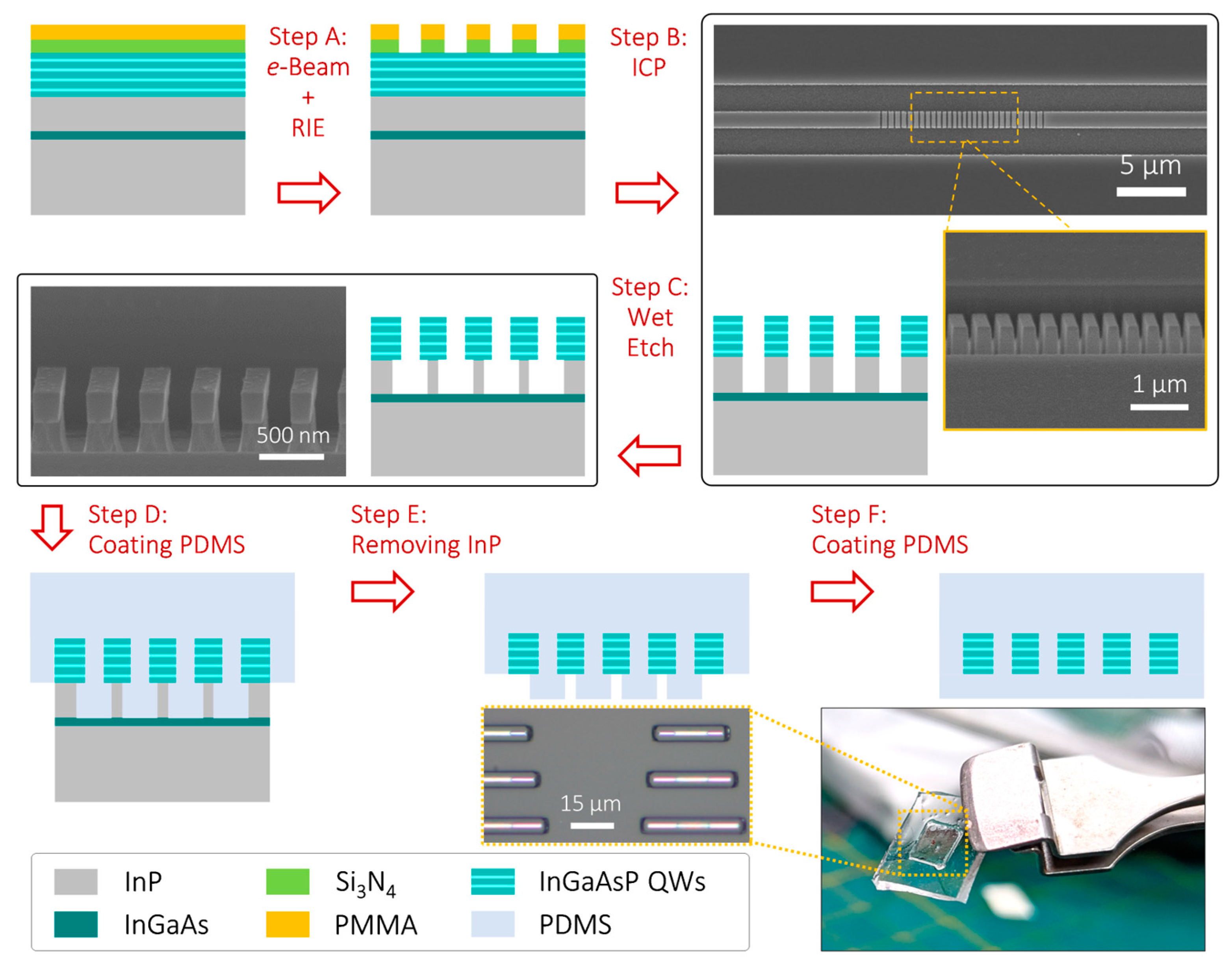 Nanomaterials 13 02956 g002
