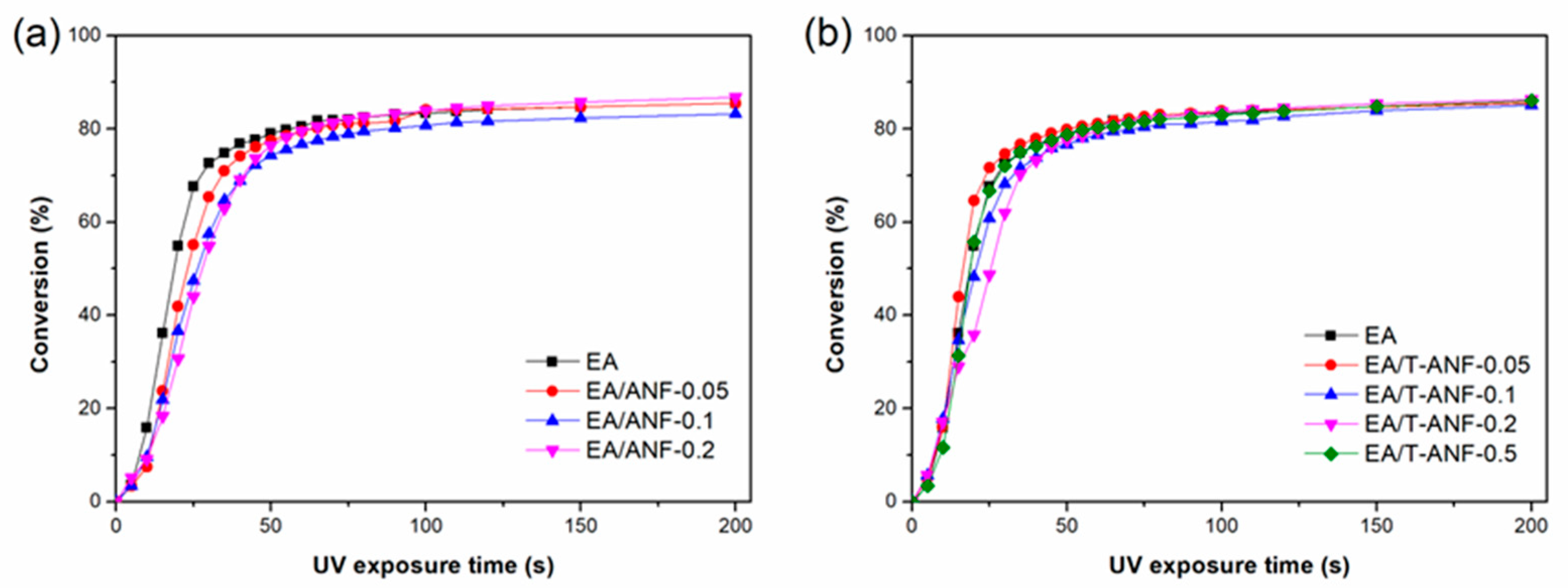 Nanomaterials 13 02960 g004