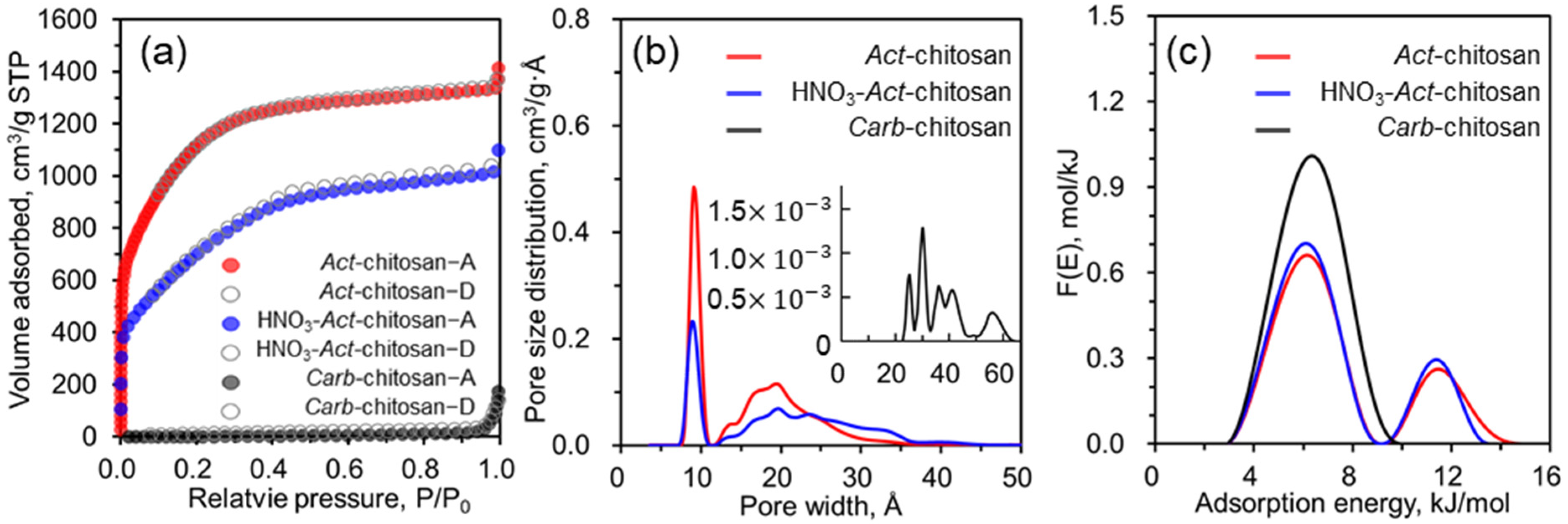 Nanomaterials 13 02961 g002