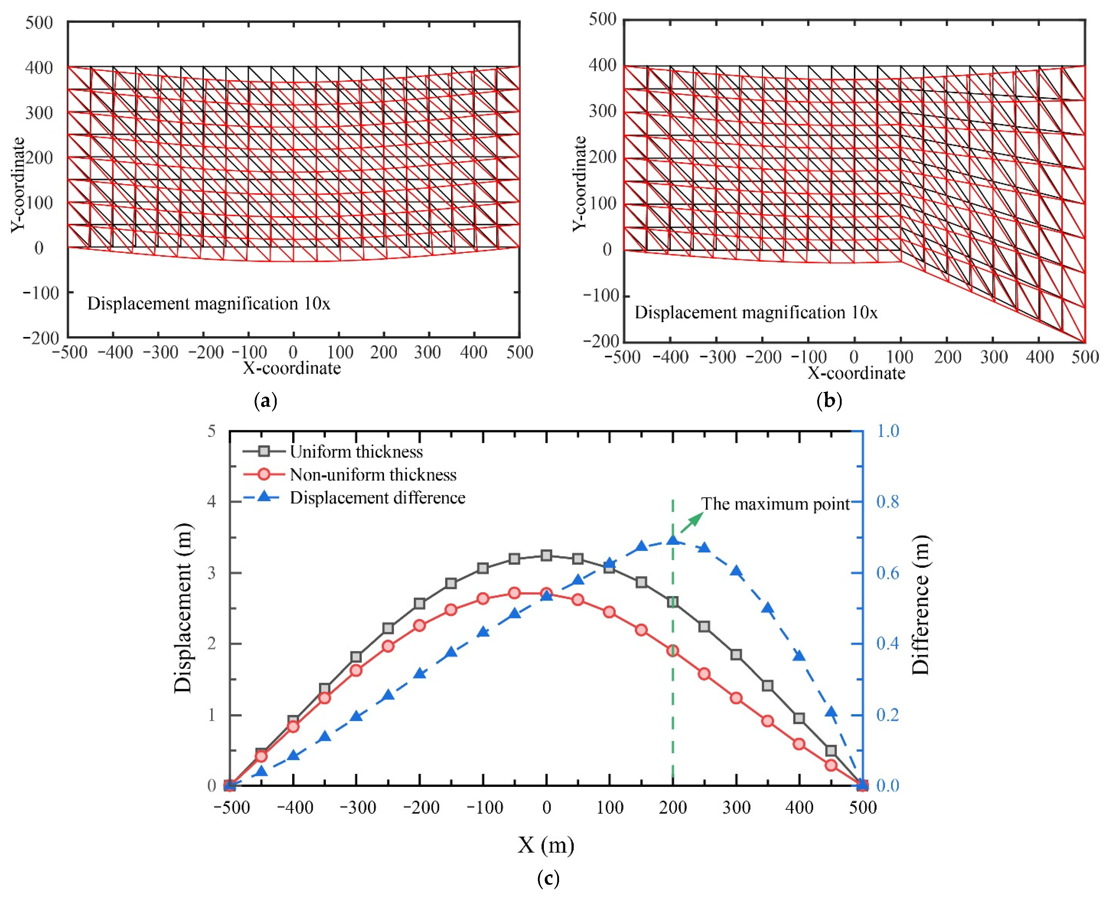 Nanomaterials 13 02962 g015
