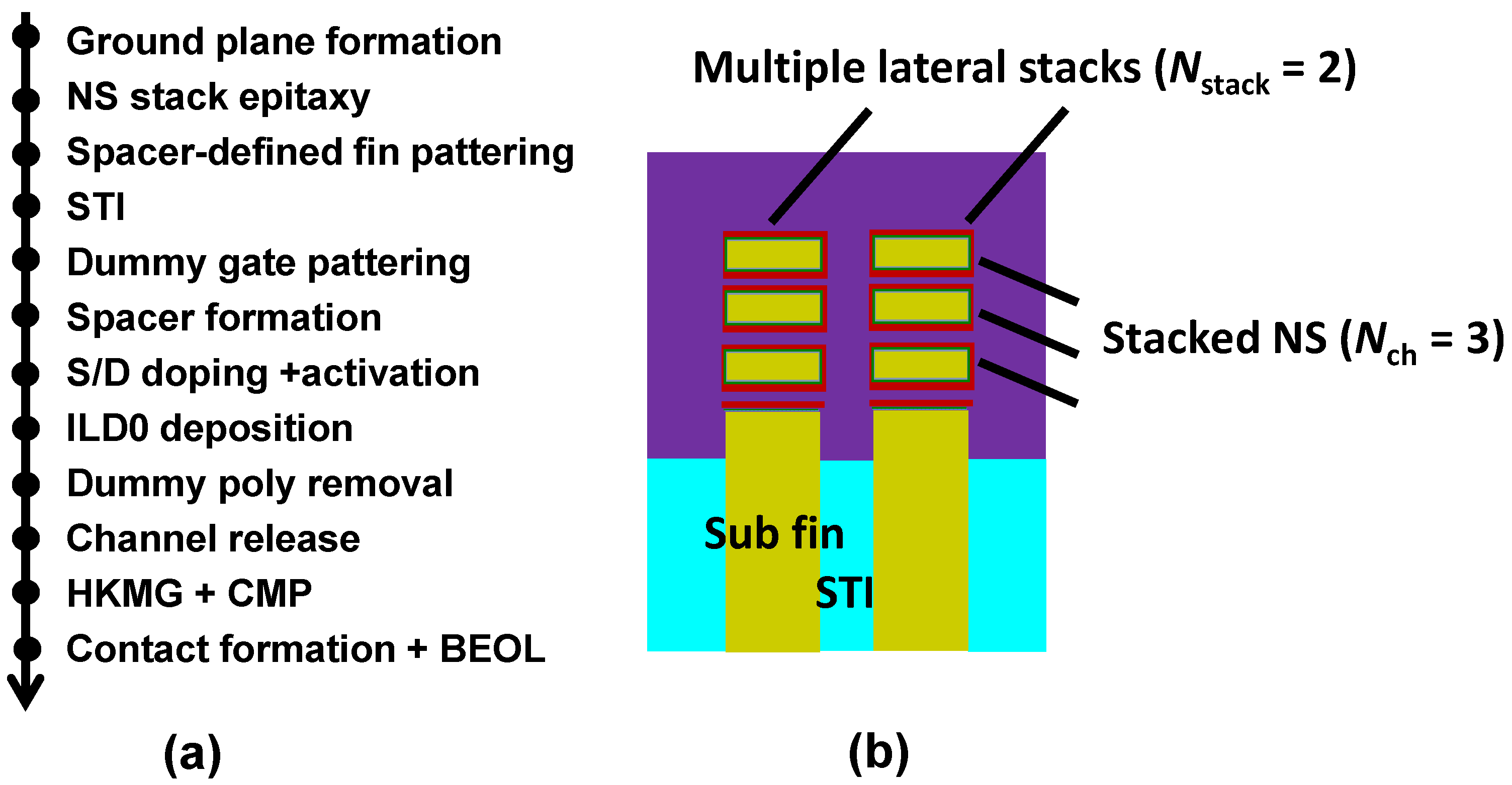 Nanomaterials 13 02971 g001
