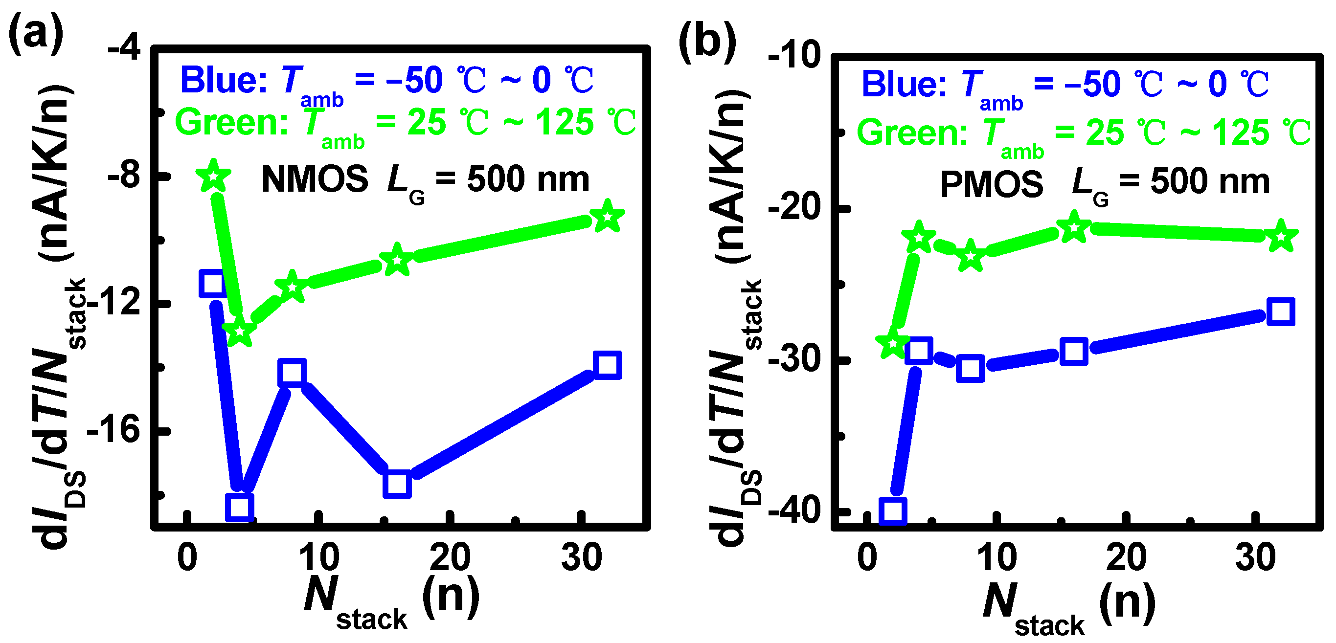 Nanomaterials 13 02971 g006