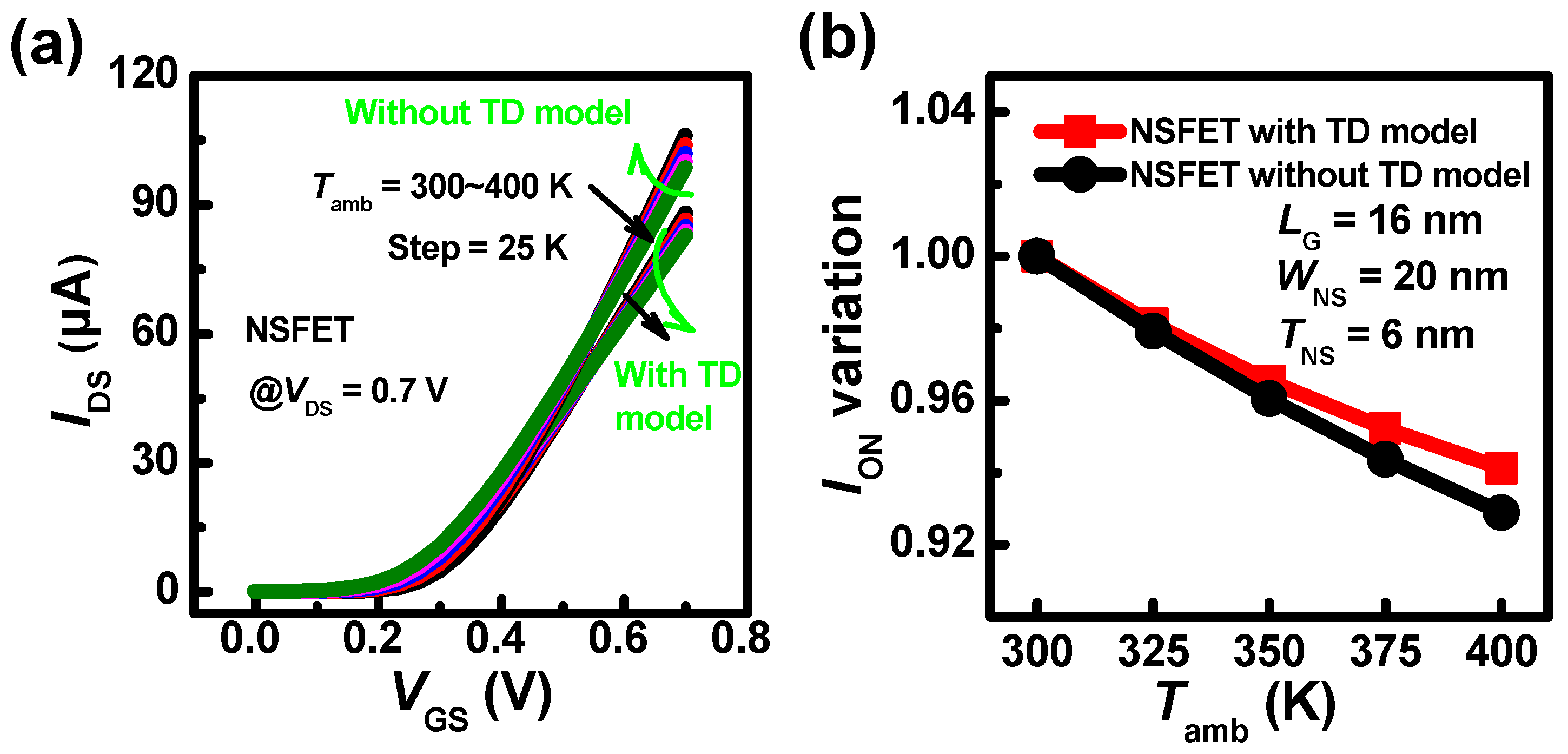 Nanomaterials 13 02971 g010