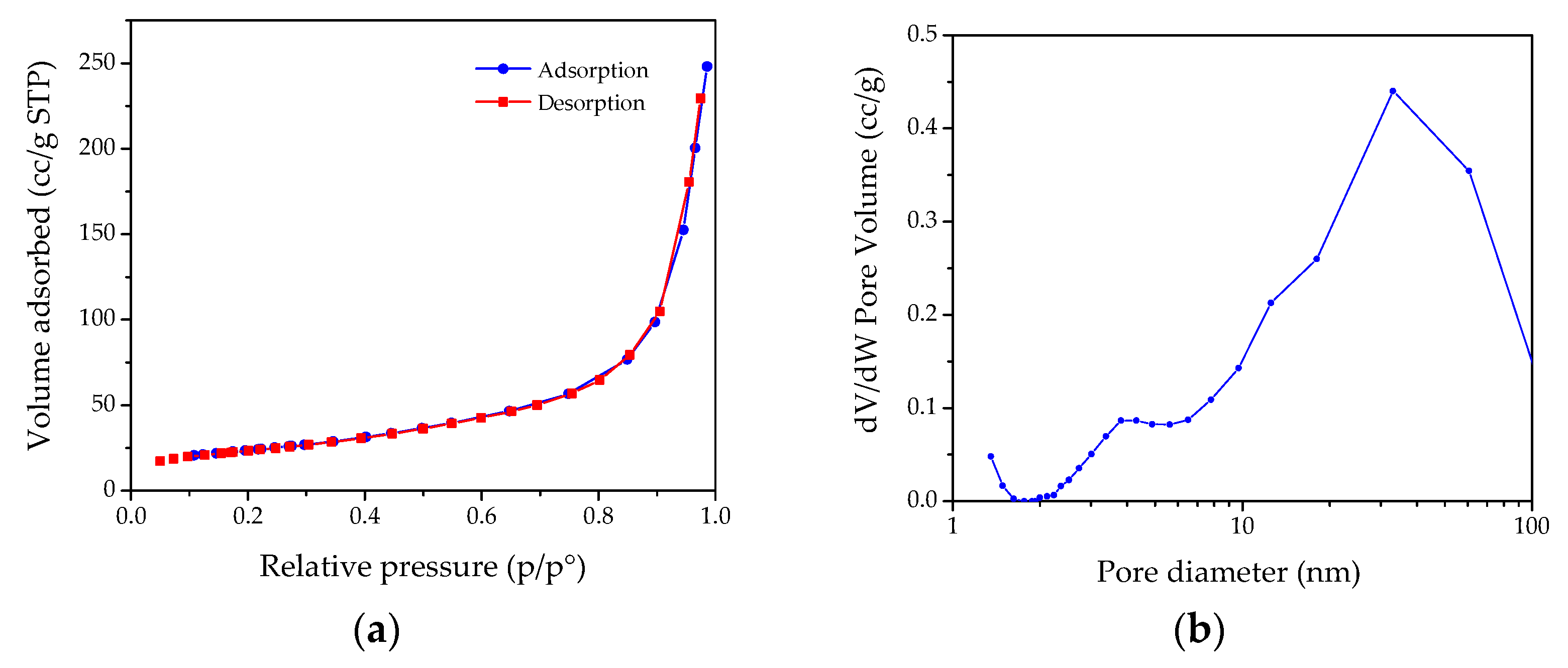 Nanomaterials 13 02975 g004