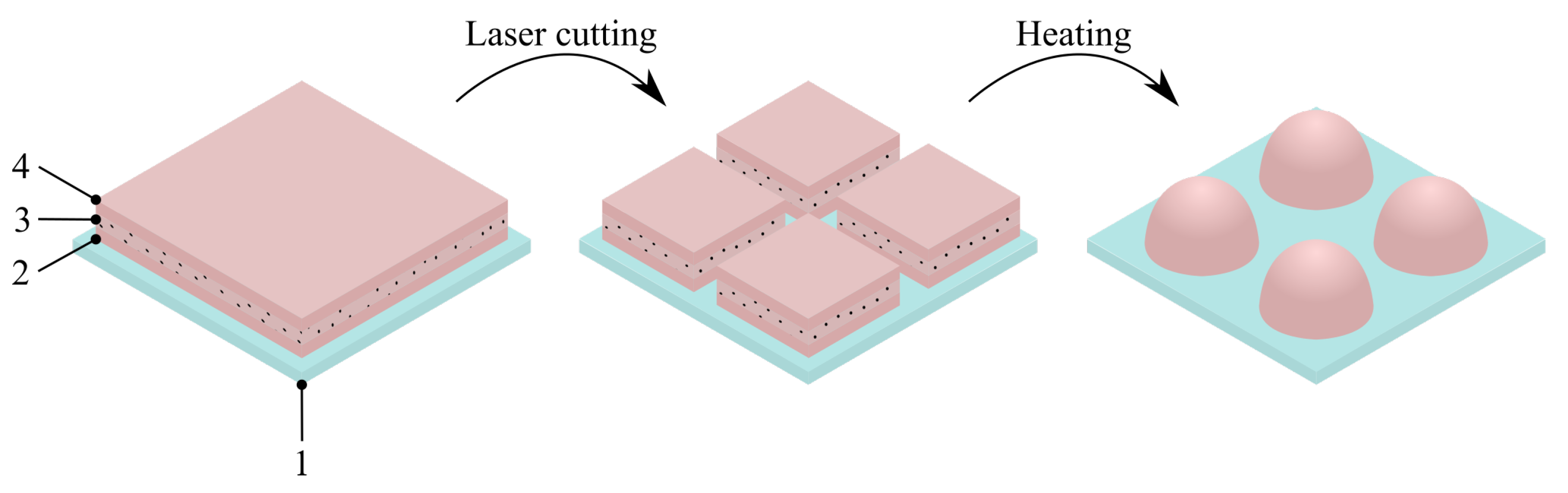 TCM-L 24 x 36 3mm Translucent Double-Sided, Self-Healing Cutting Mat