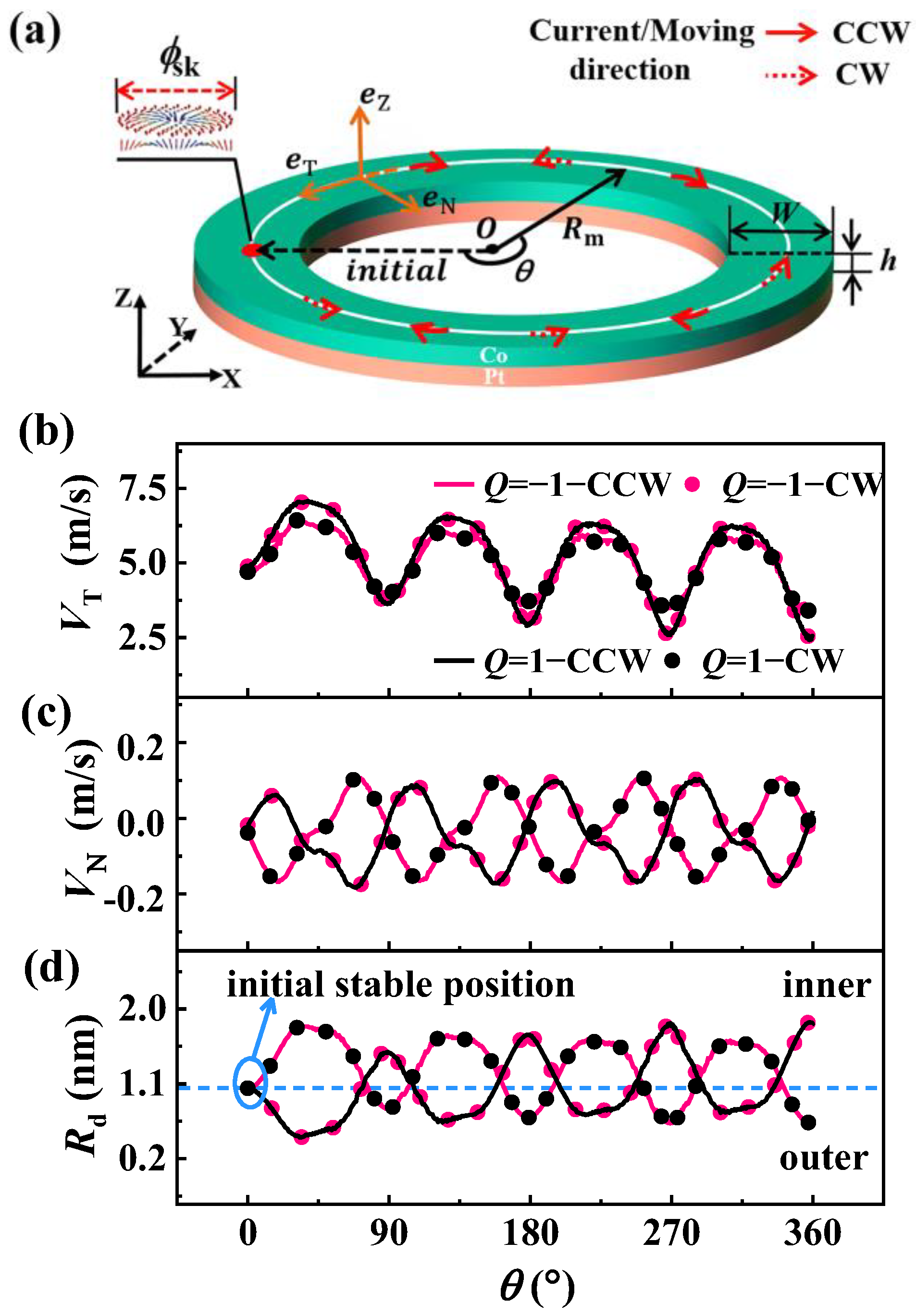 Nanomaterials 13 02977 g001
