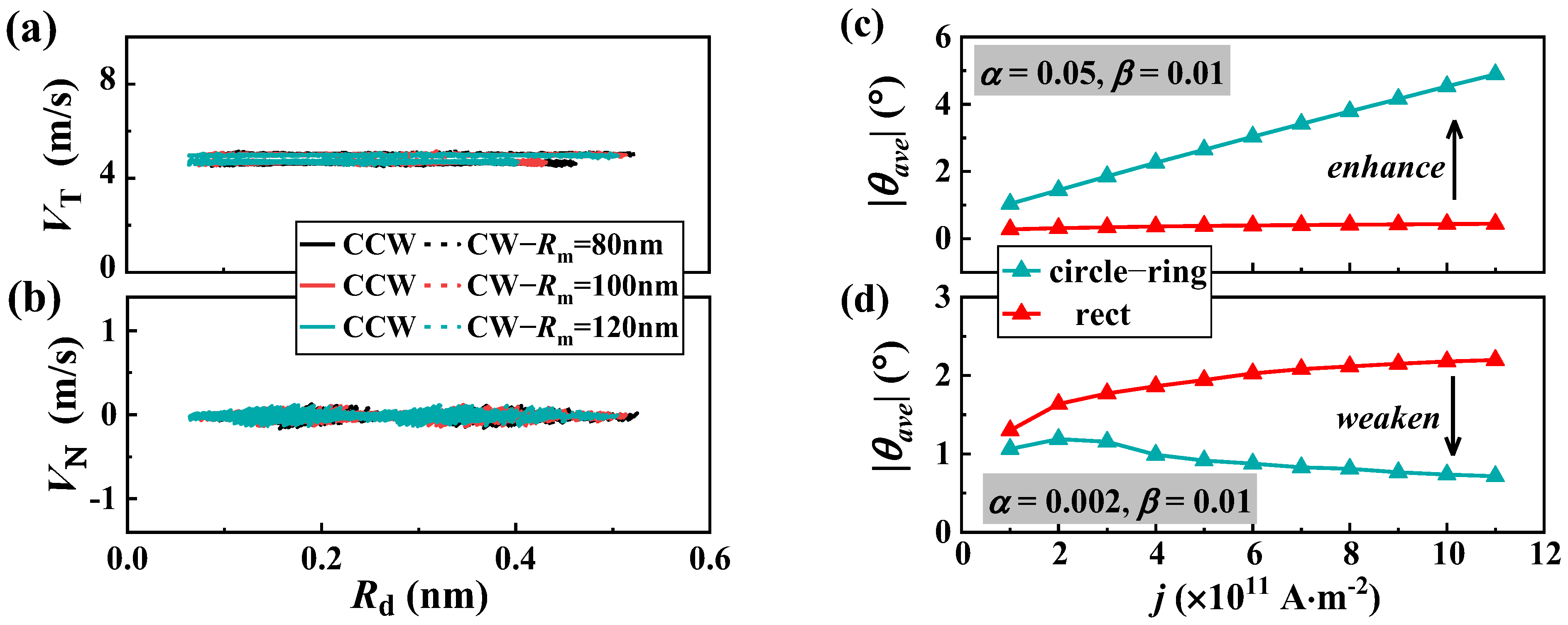 Nanomaterials 13 02977 g004