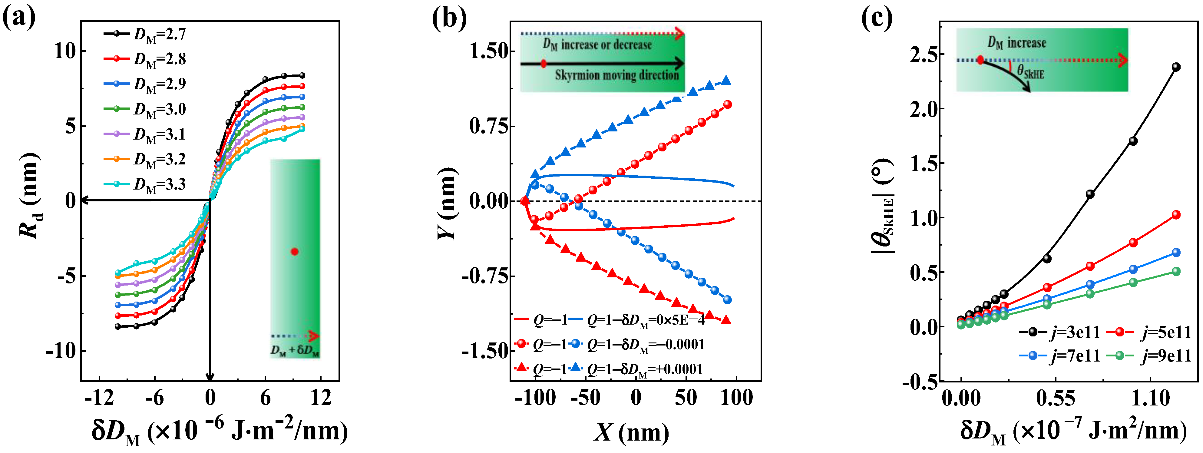Nanomaterials 13 02977 g005