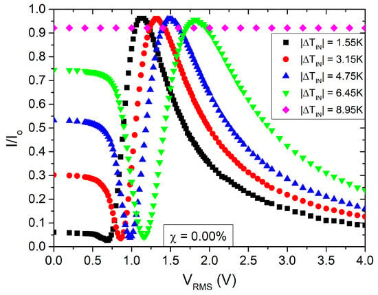 Nanomaterials | Free Full-Text | Exploring Quantum Dots Size