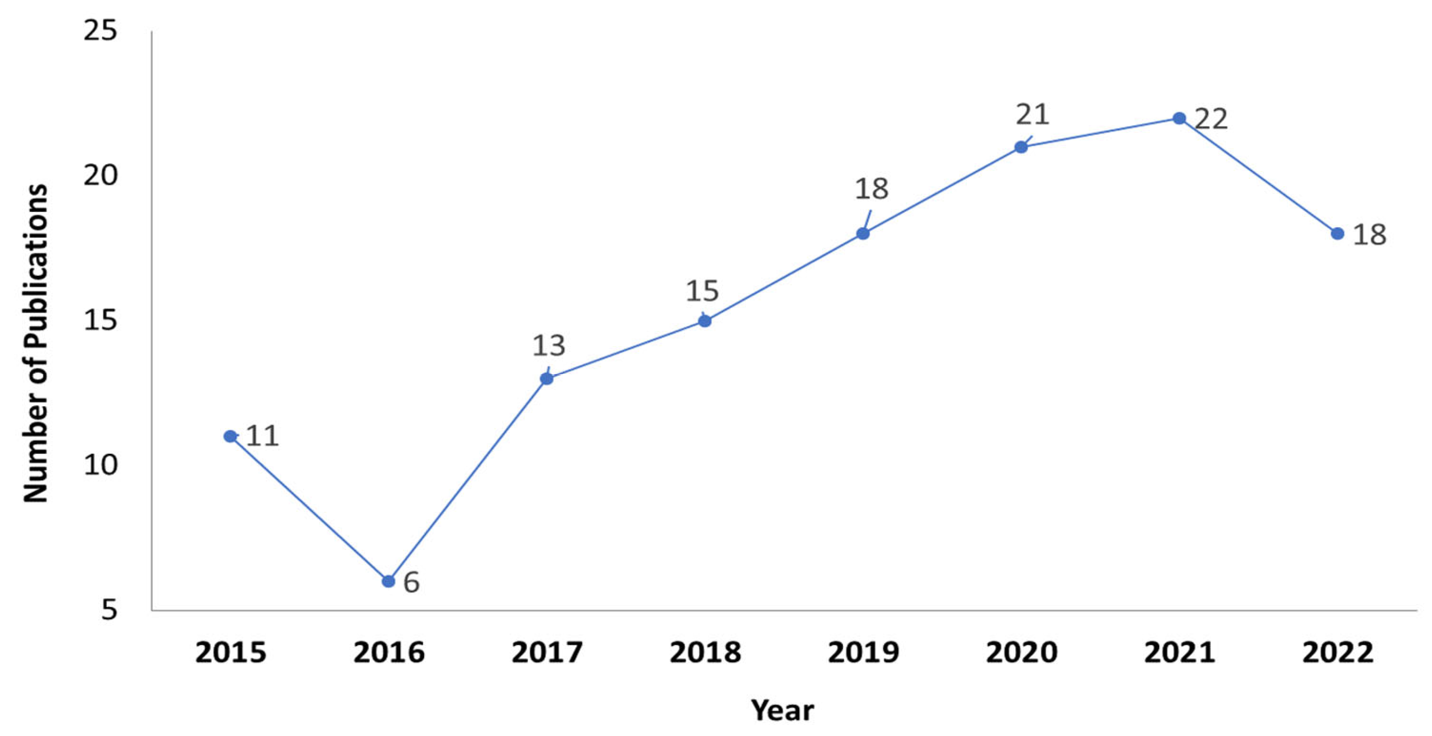 Nanomaterials 13 02985 g006