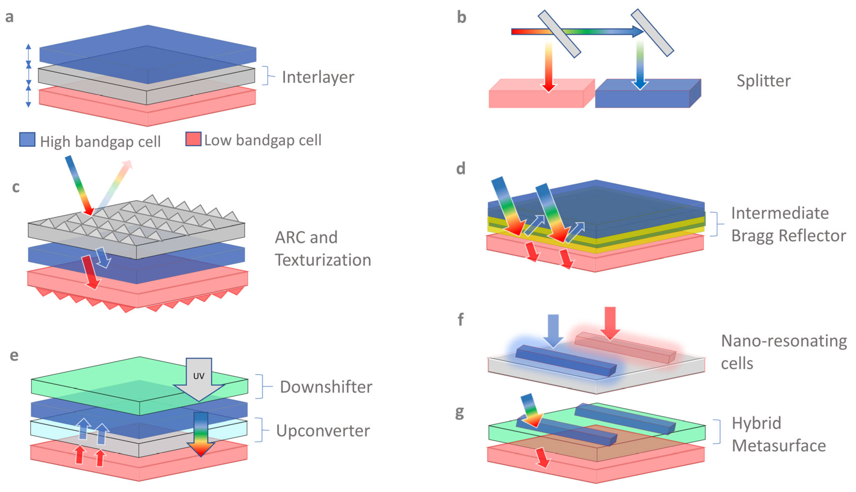 Nanomaterials 13 02985 g007