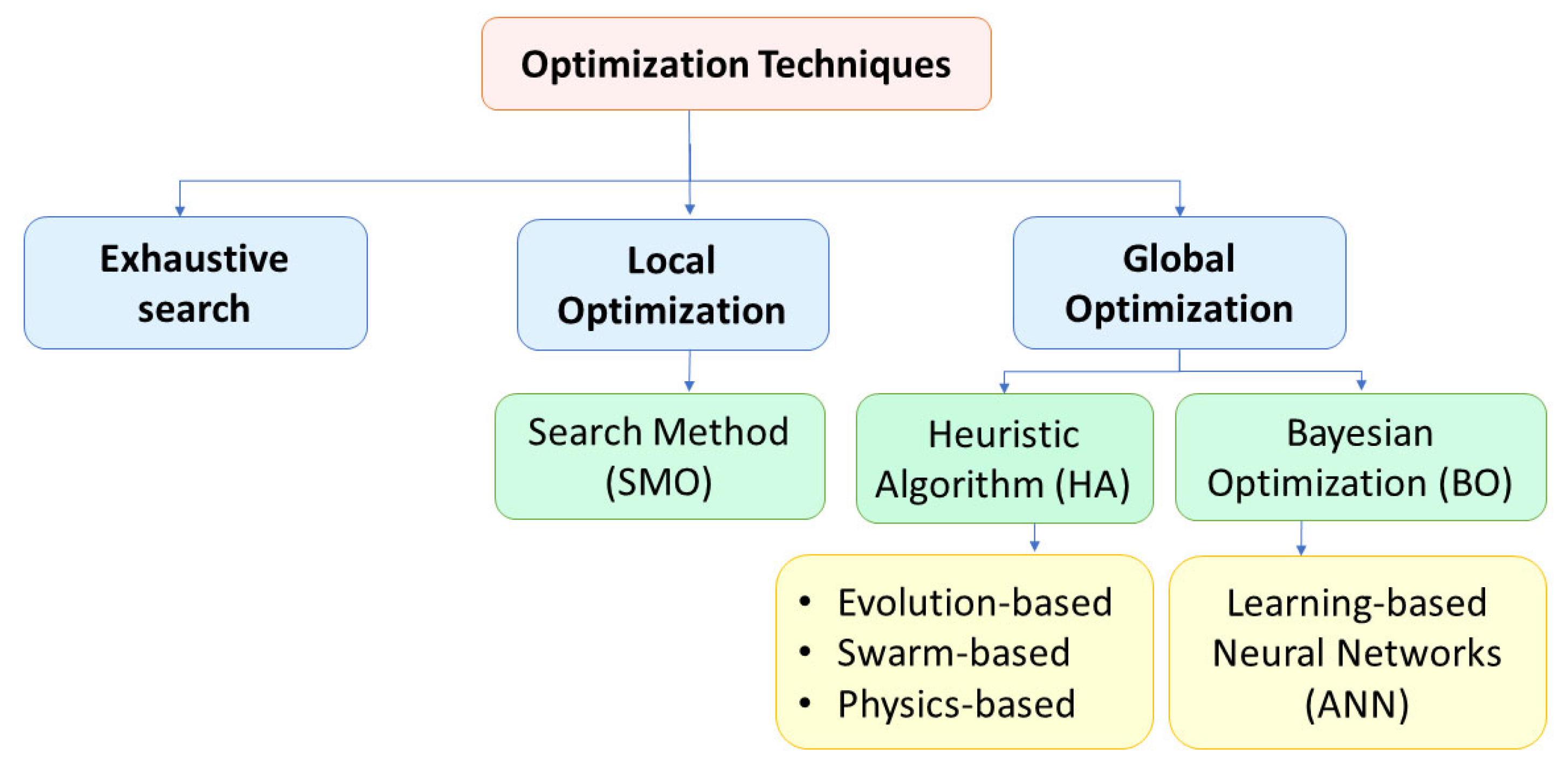 Nanomaterials 13 02985 g008