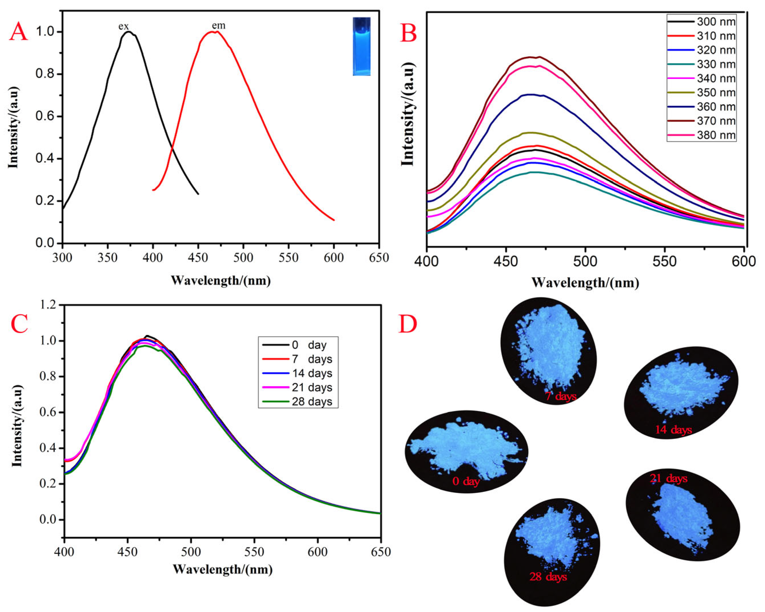 Nanomaterials 13 02989 g003