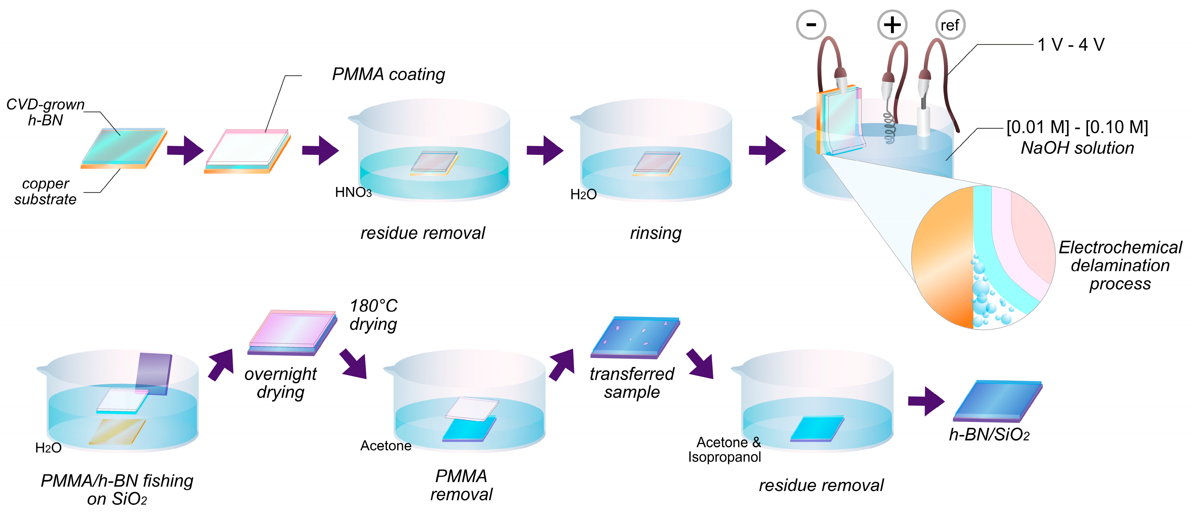 Nanomaterials 13 02992 g001