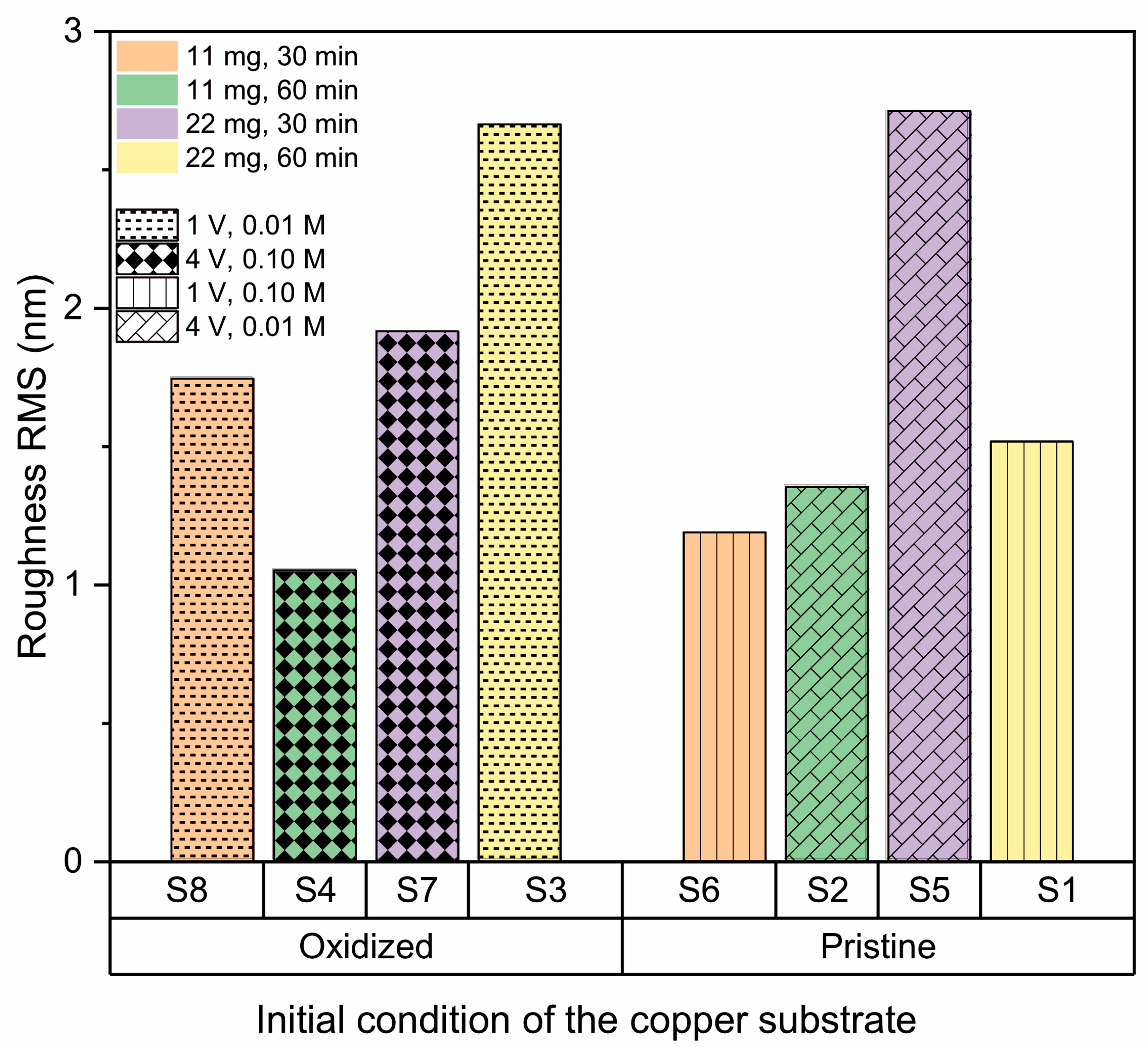 Nanomaterials 13 02992 g008