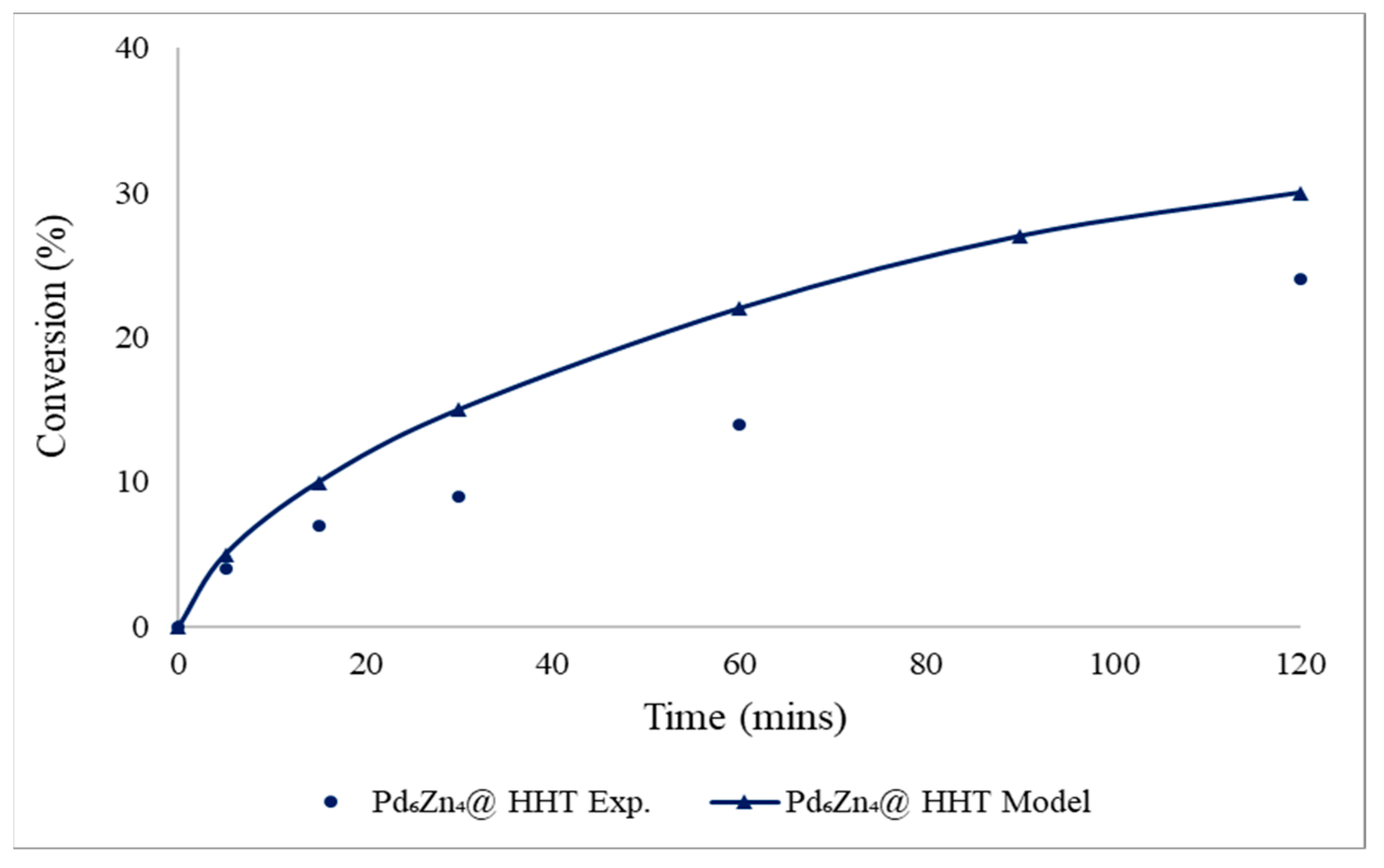 Nanomaterials 13 02993 g003
