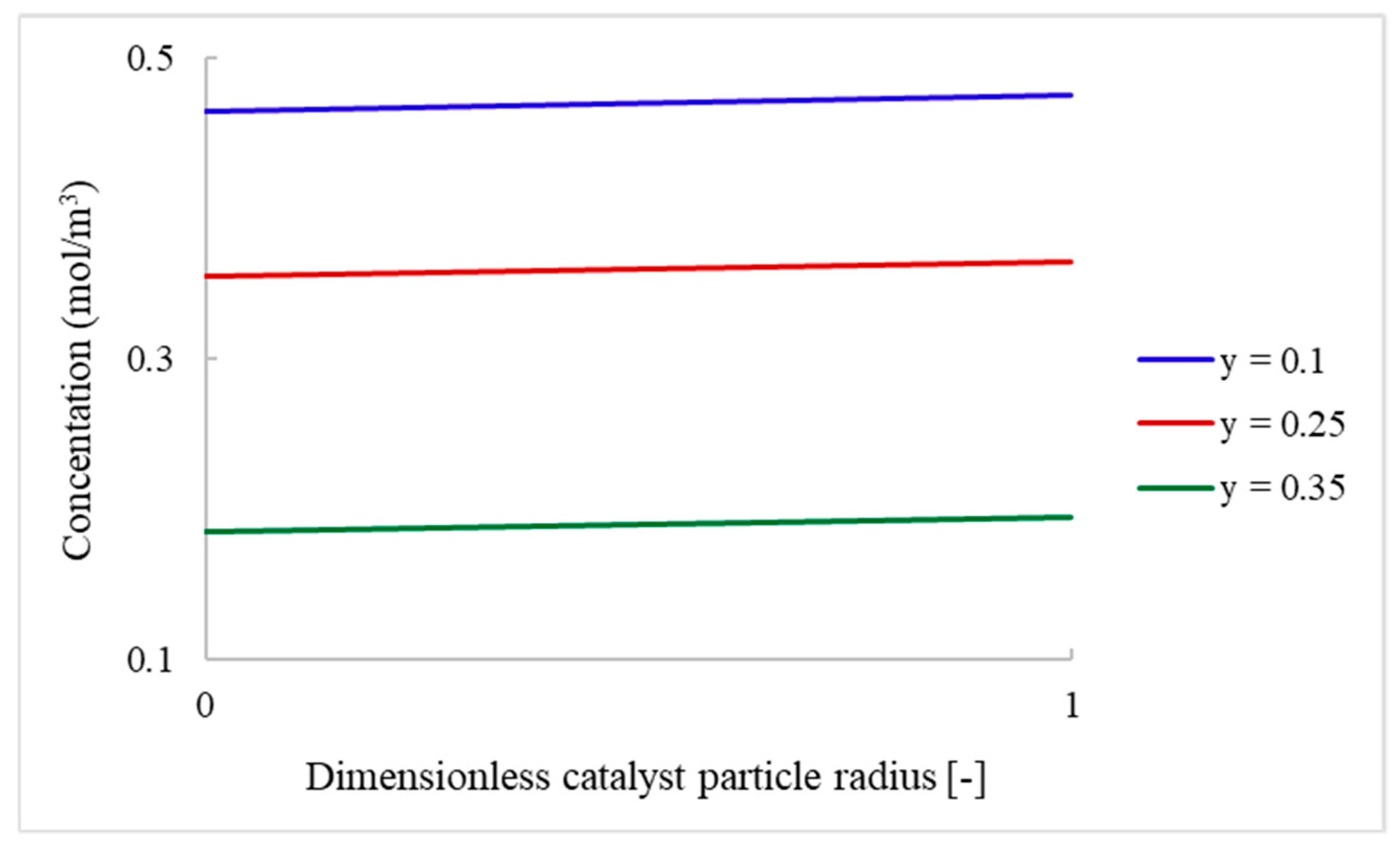 Nanomaterials 13 02993 g005