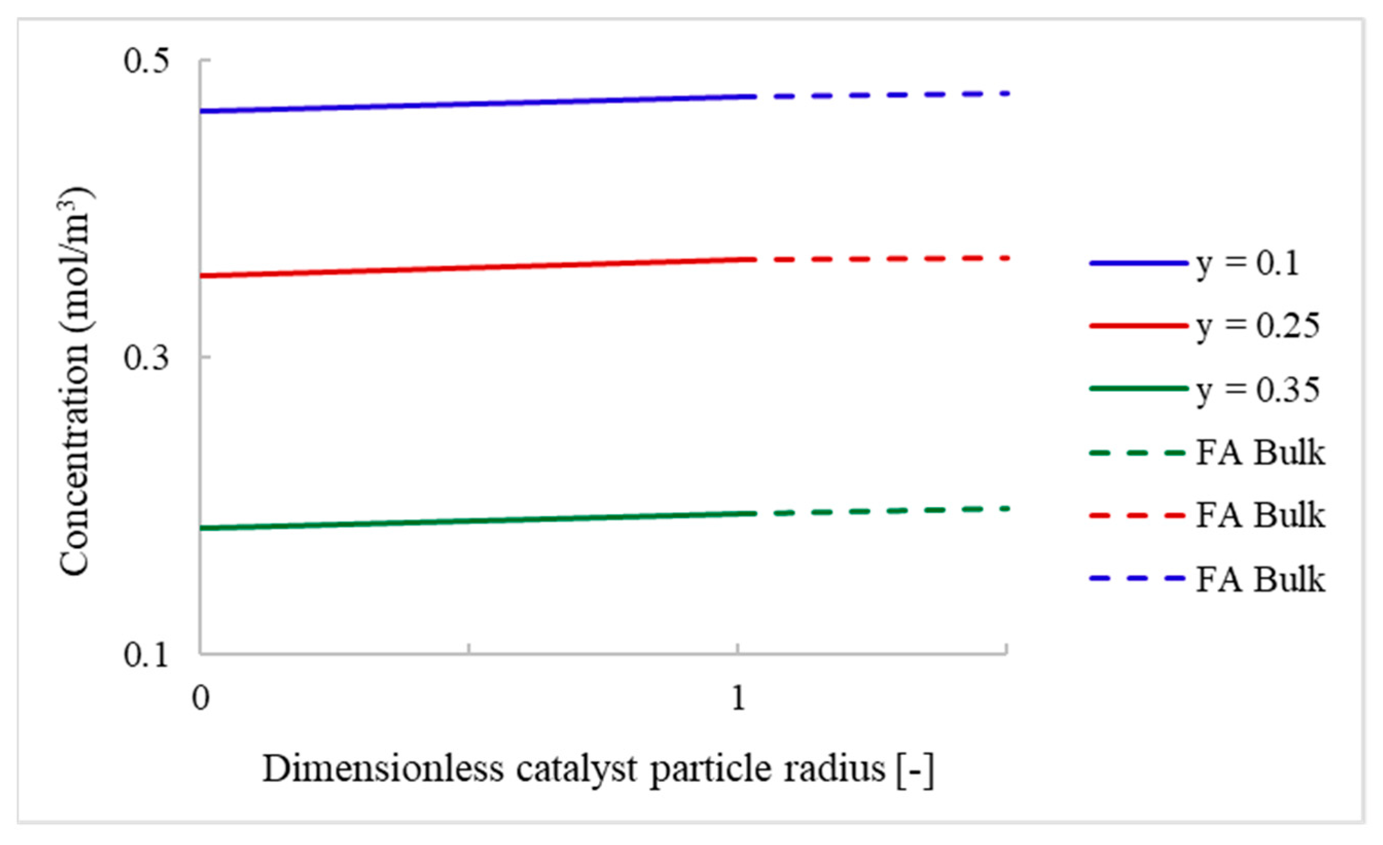 Nanomaterials 13 02993 g006