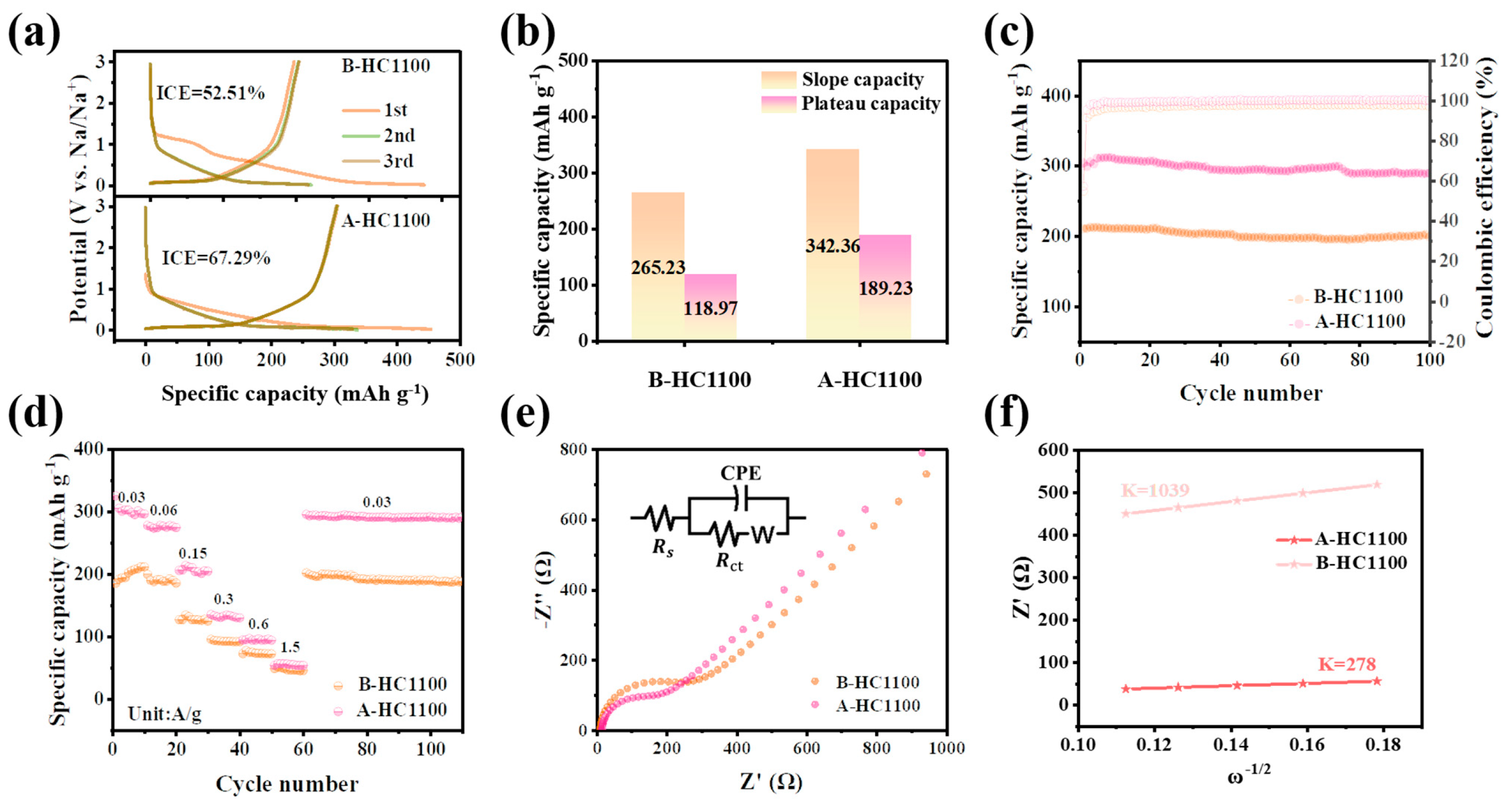 Nanomaterials 13 03002 g004