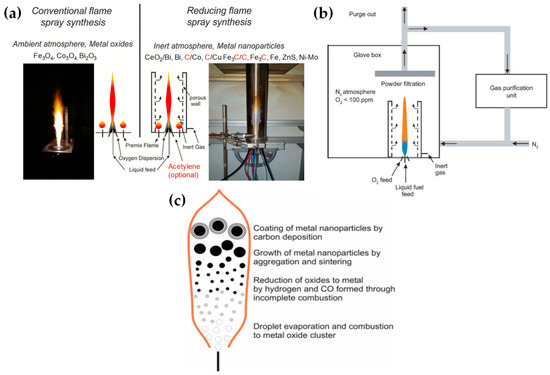 Materials for 6G technology: Scientists refine synthesis of rare iron oxide  phase - The American Ceramic Society