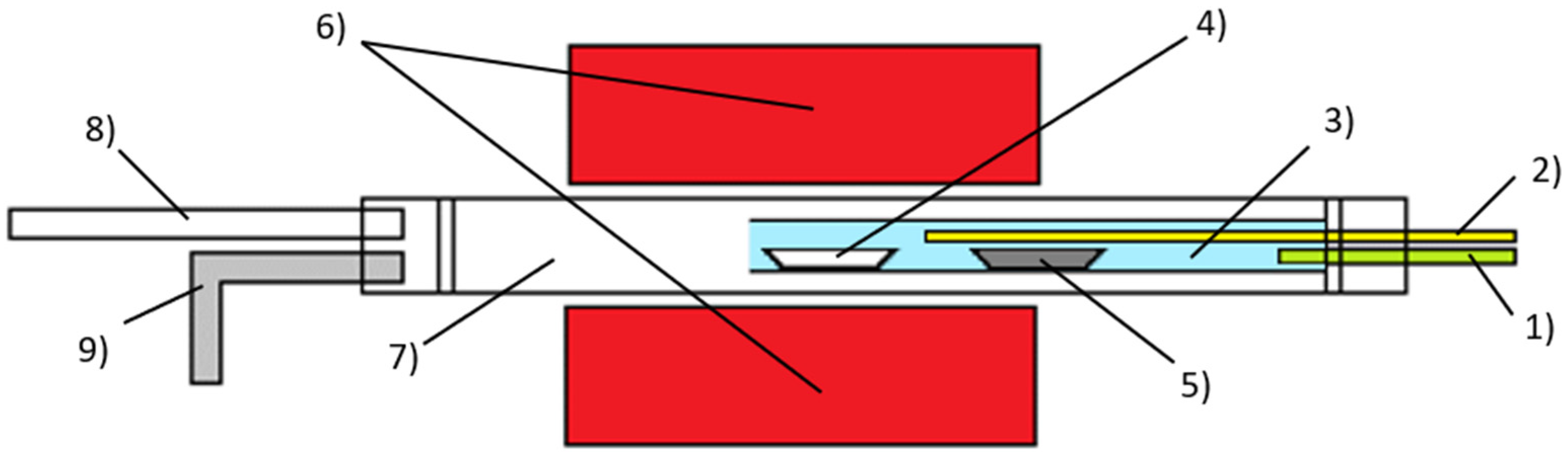 Nanomaterials 13 03010 g001