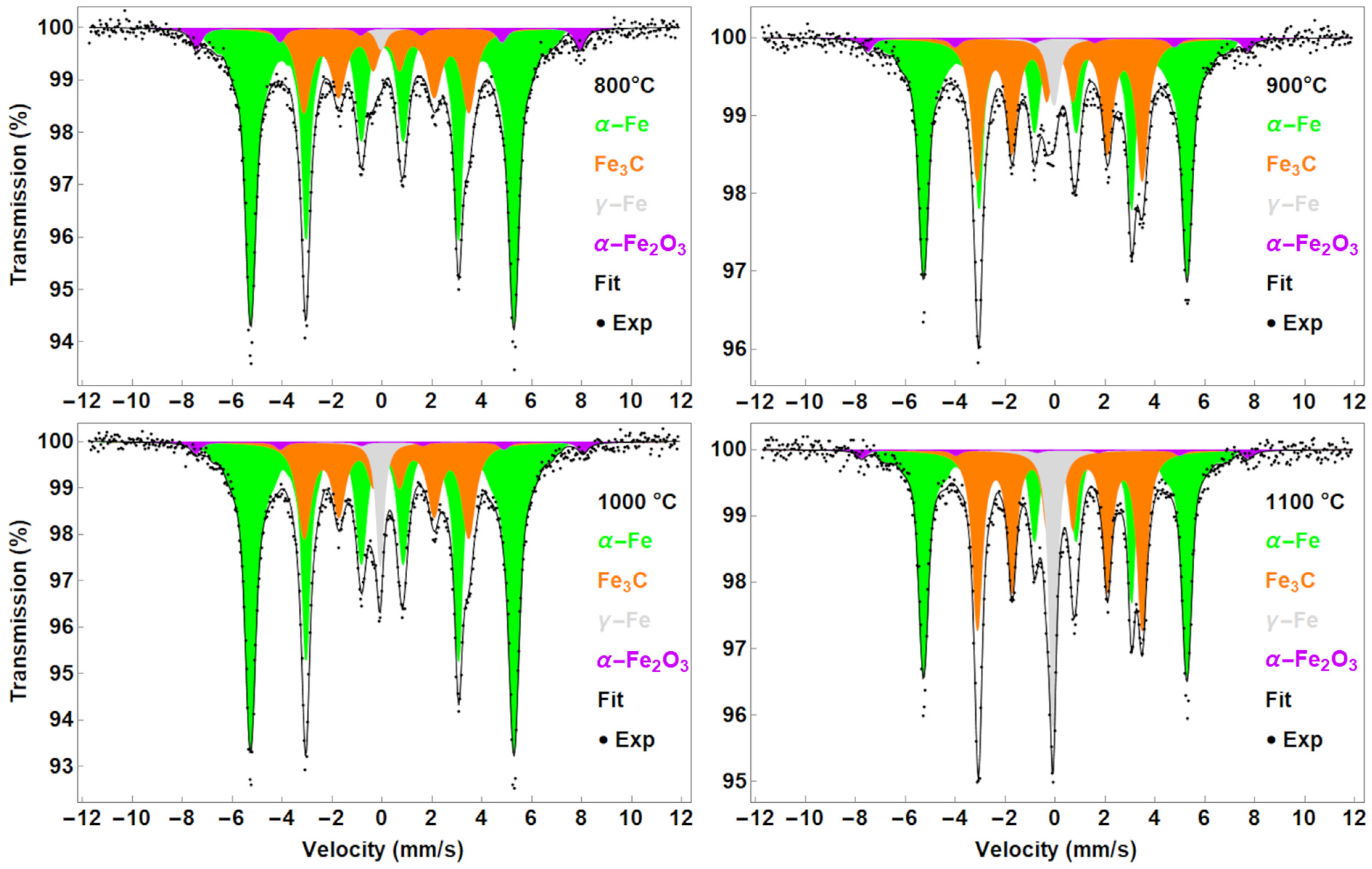 Nanomaterials 13 03010 g003