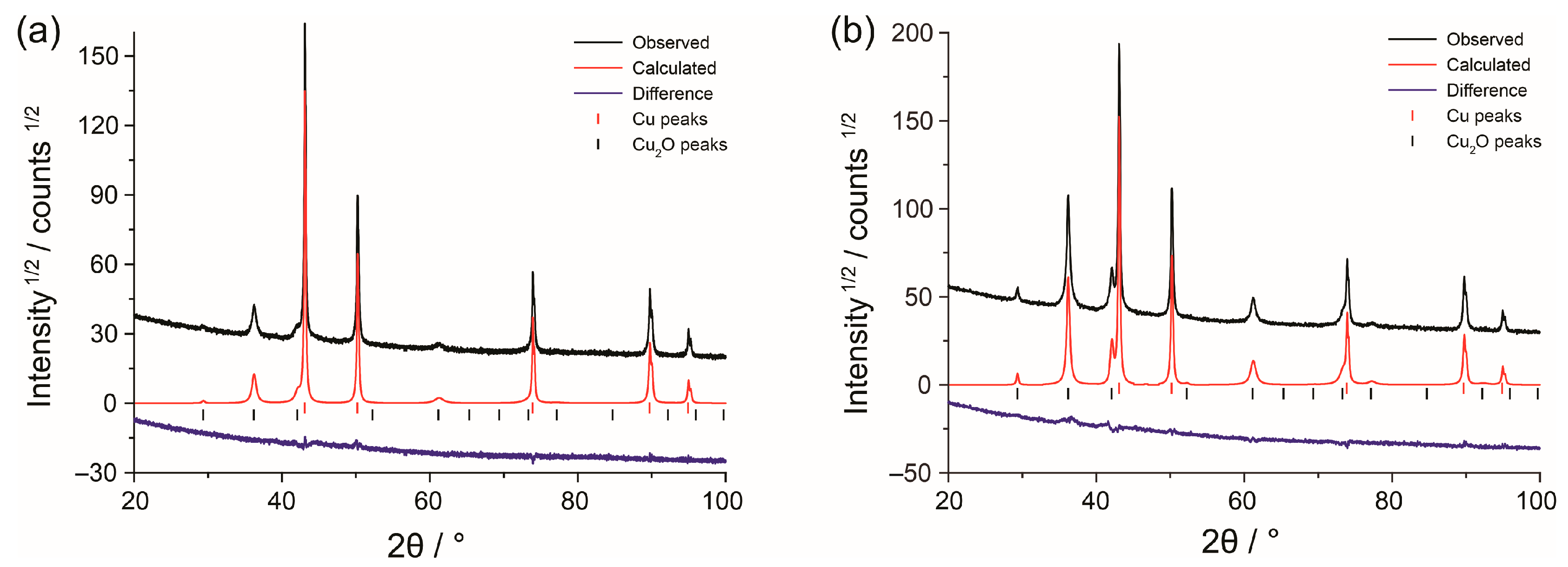 Nanomaterials 13 03011 g001