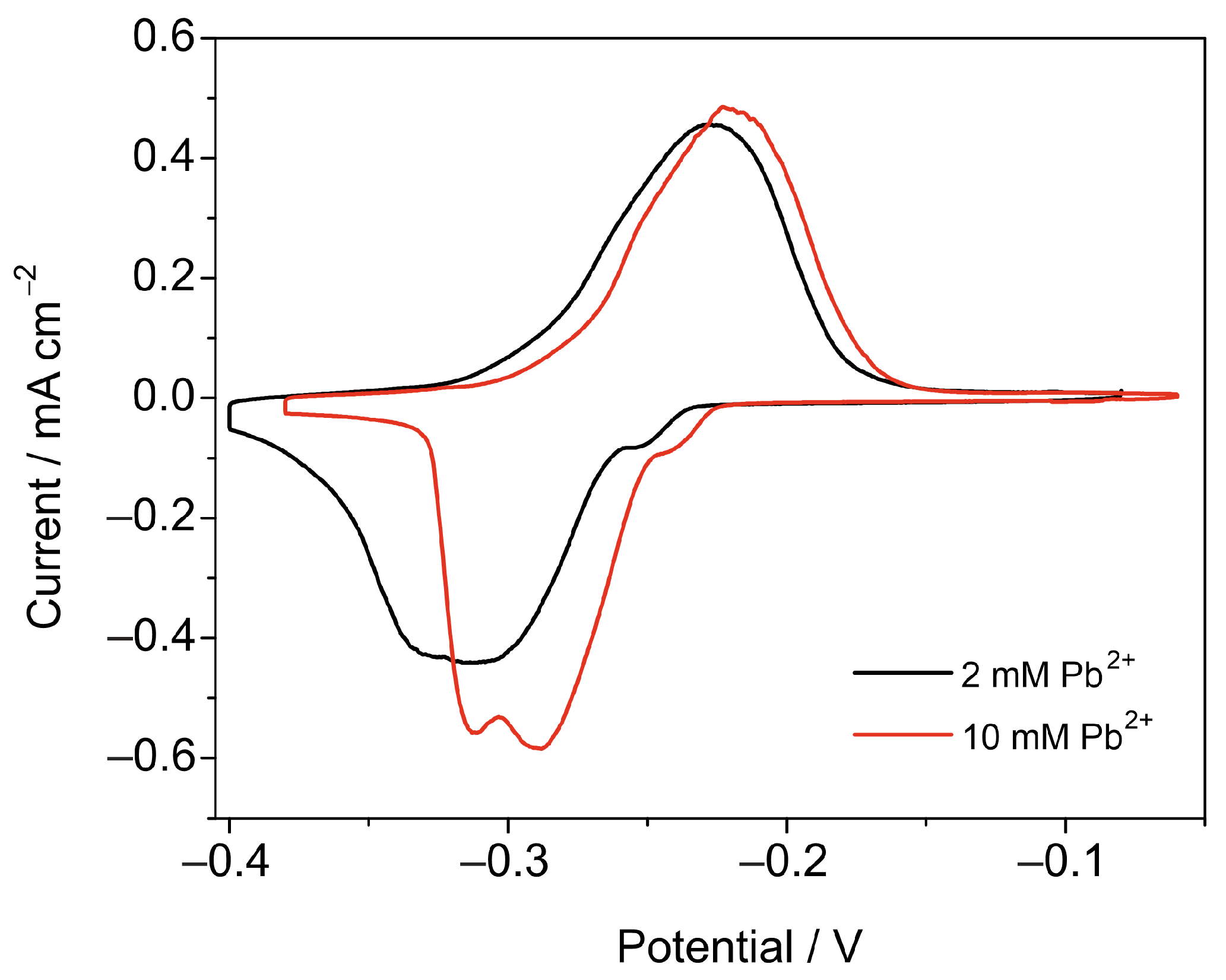 Nanomaterials 13 03011 g003