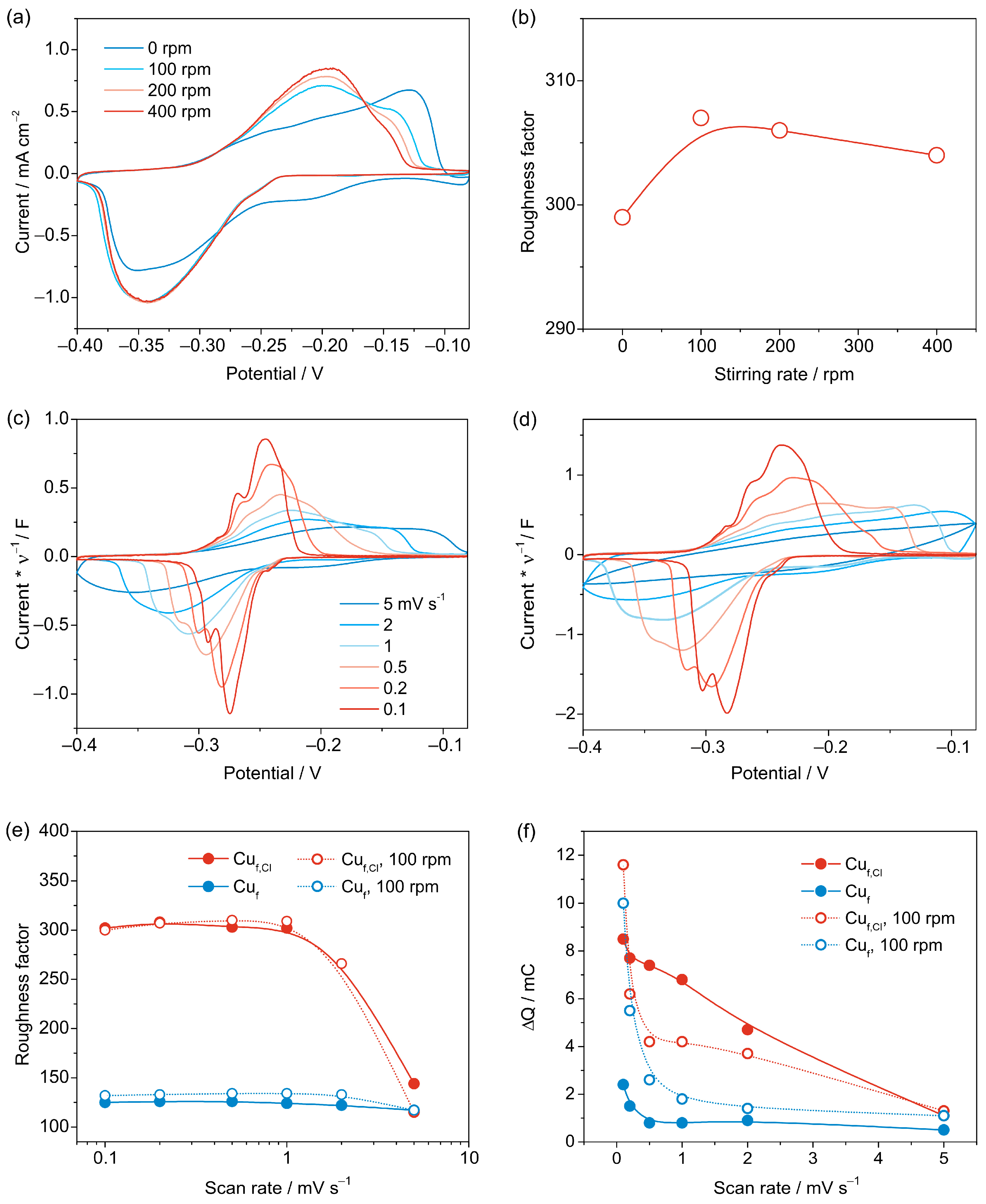 Nanomaterials 13 03011 g005