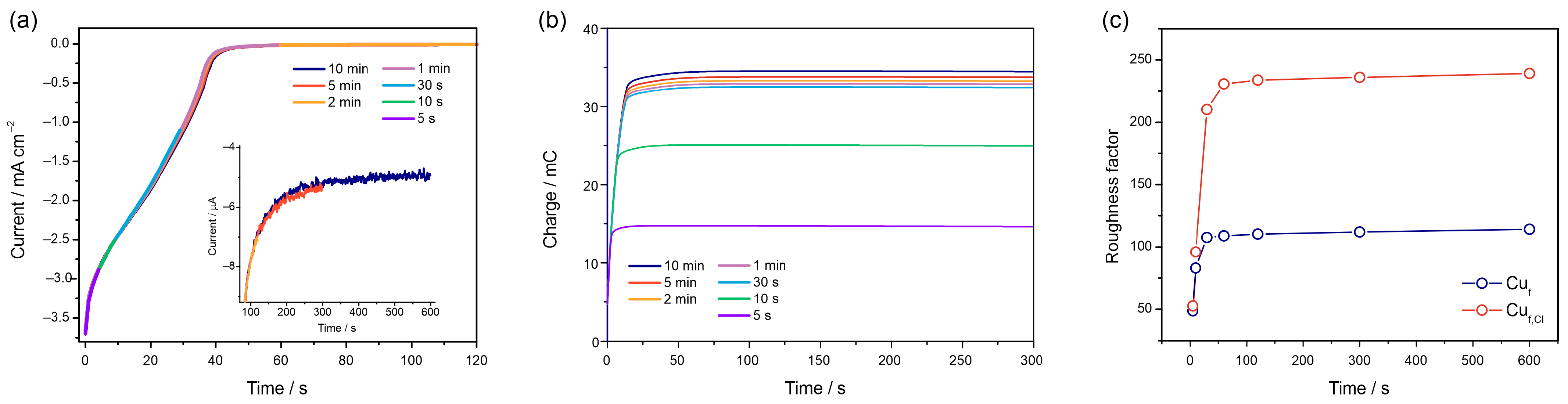 Nanomaterials 13 03011 g006