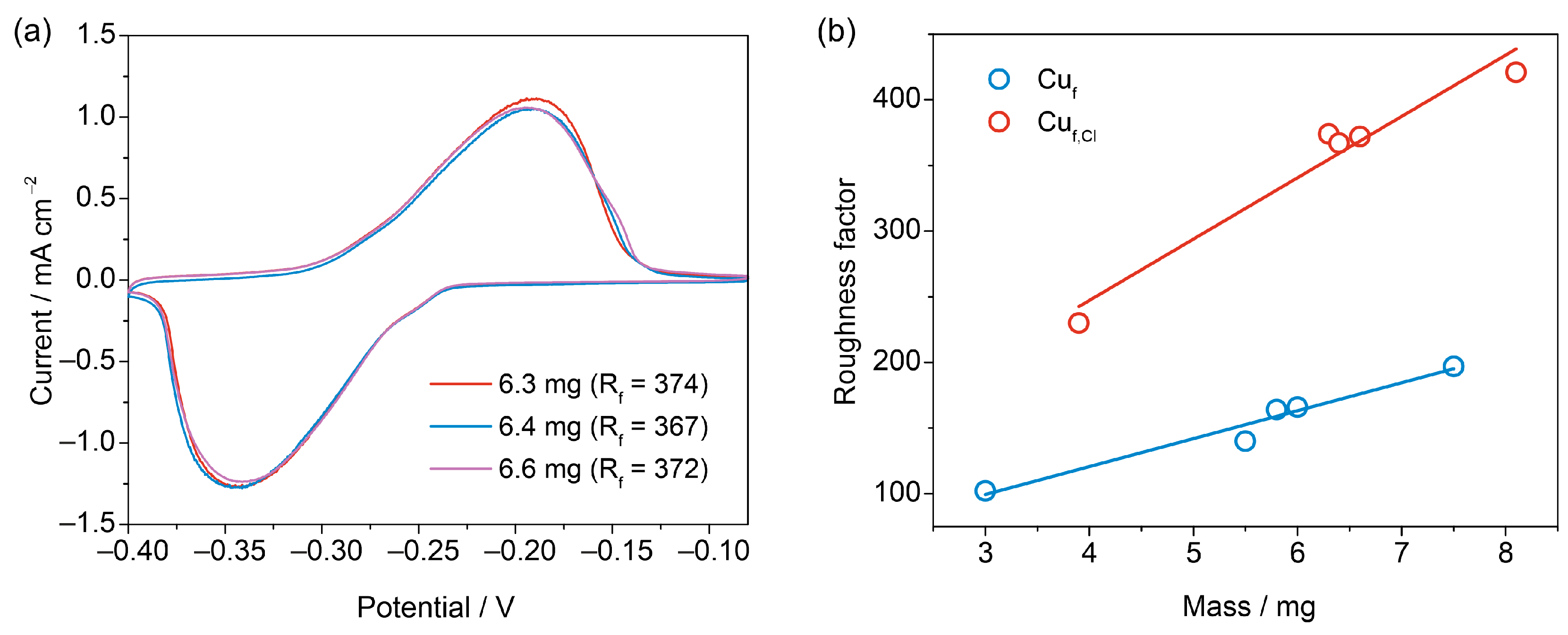 Nanomaterials 13 03011 g007