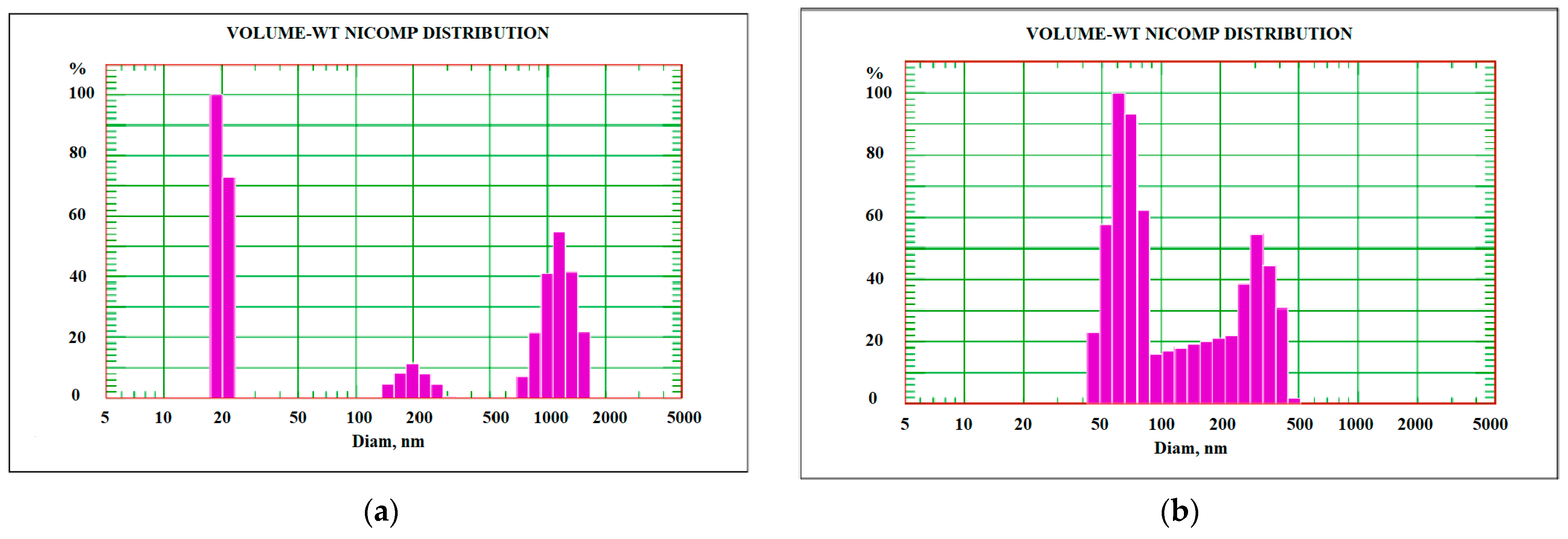 Nanomaterials 13 03019 g003