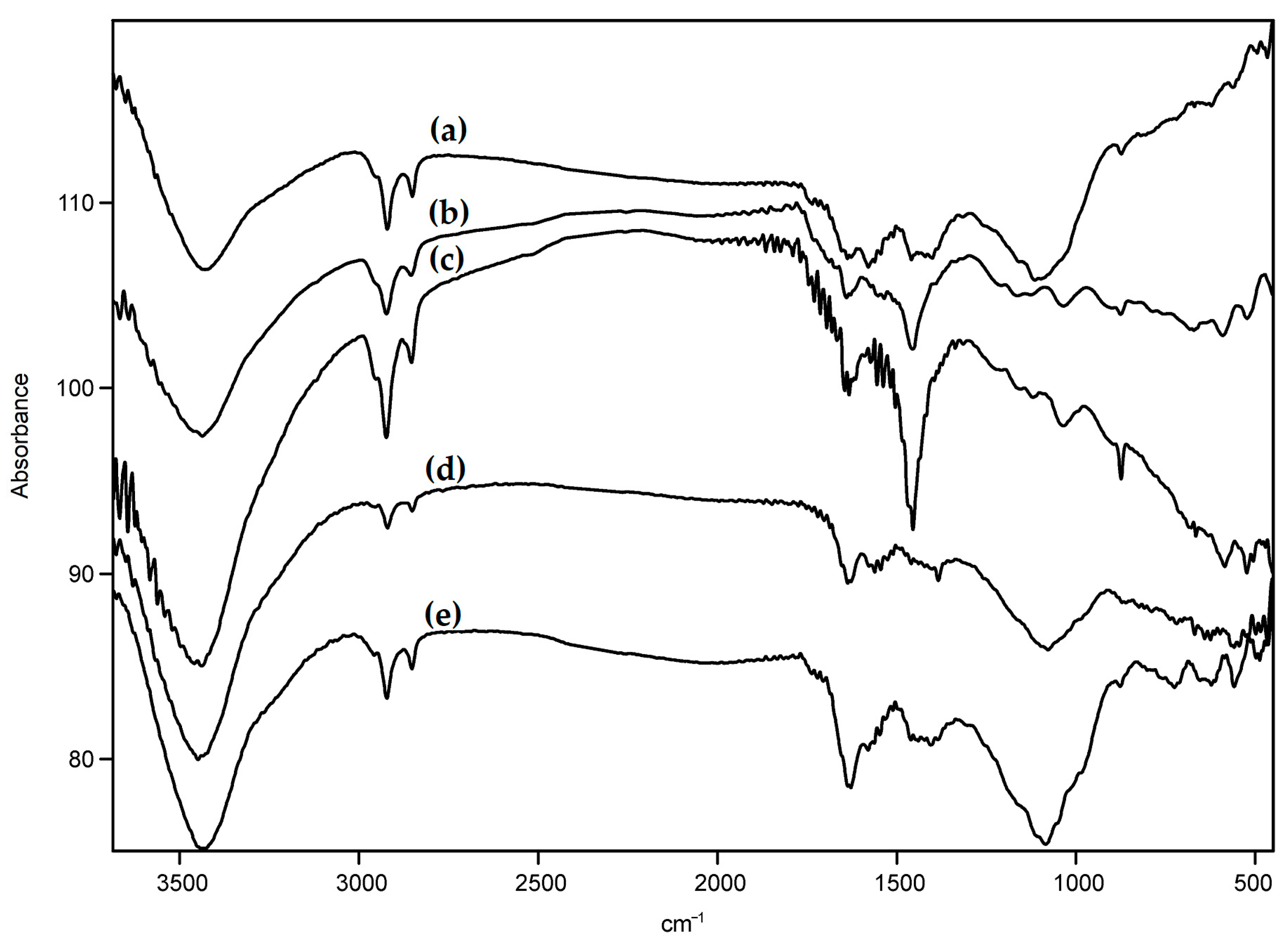 Nanomaterials 13 03019 g004