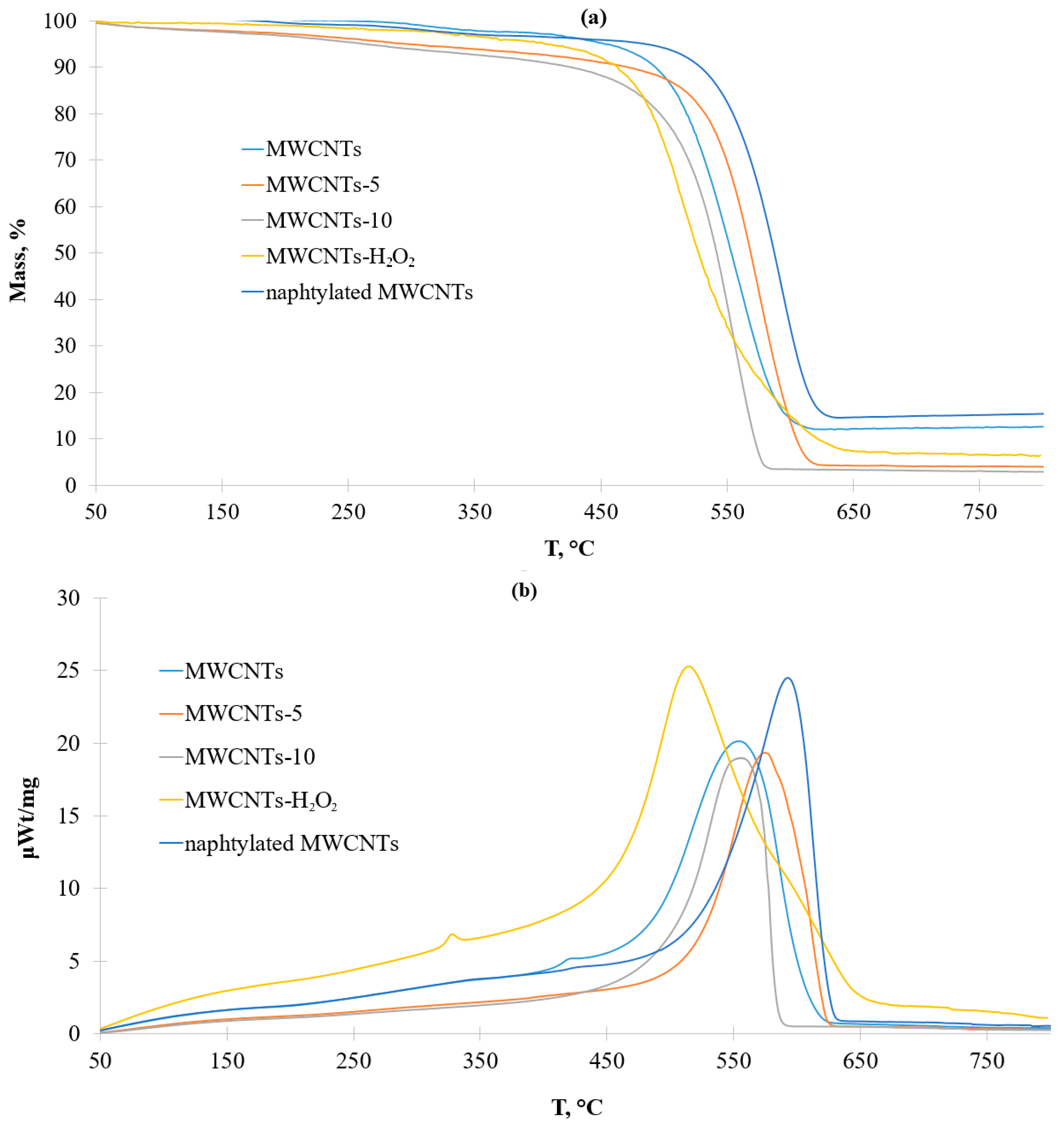 Nanomaterials 13 03019 g007