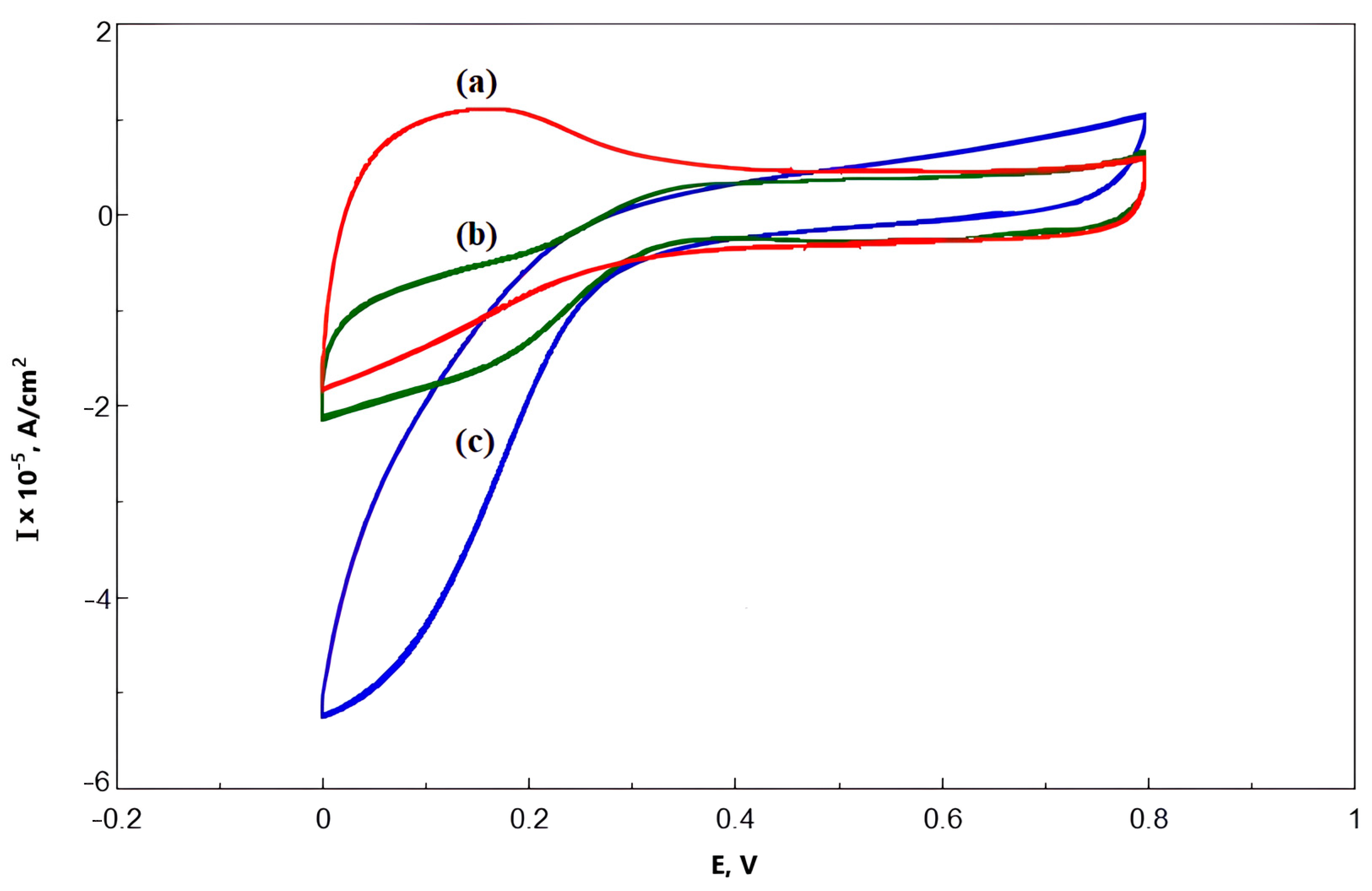 Nanomaterials 13 03019 g009