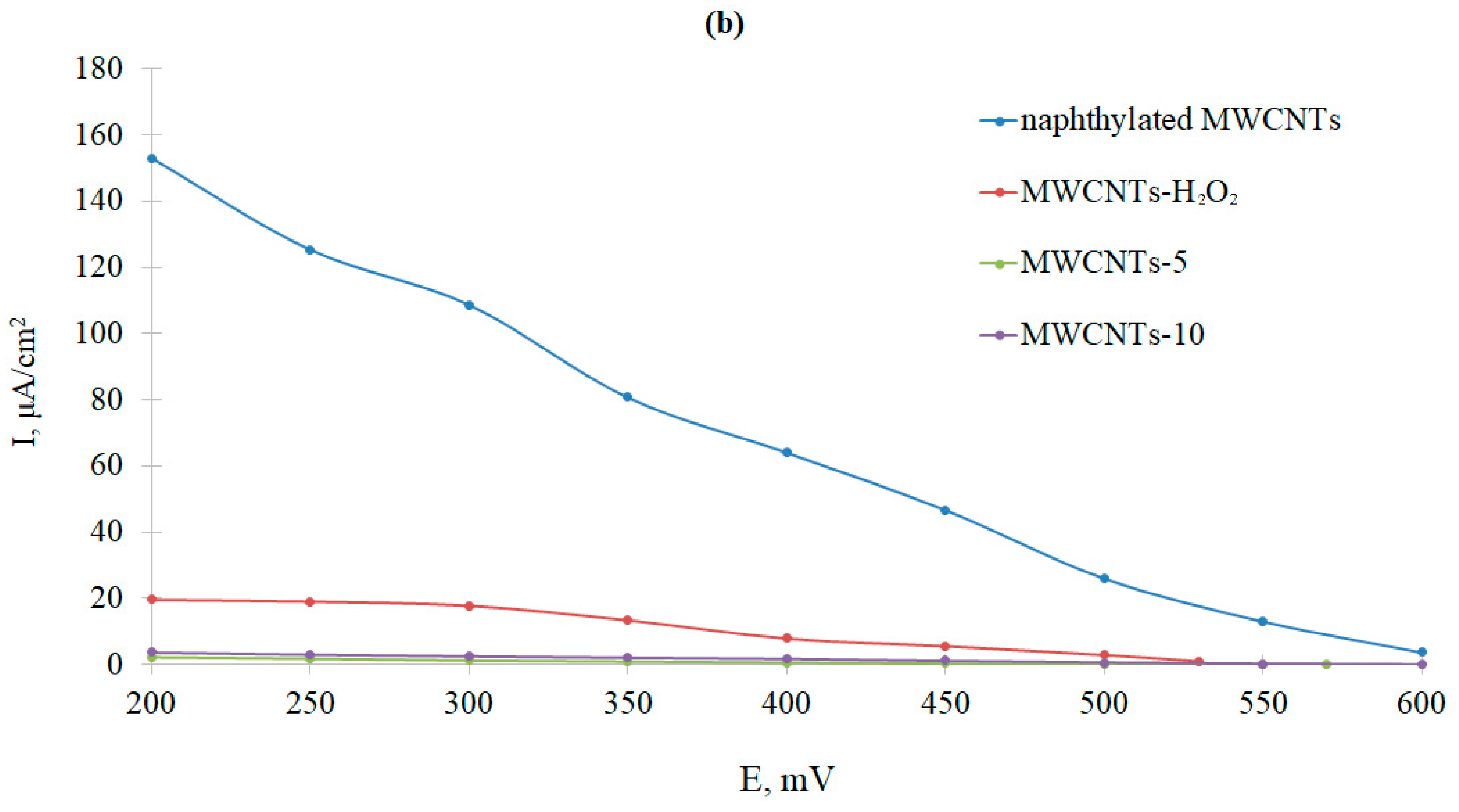 Nanomaterials 13 03019 g010b