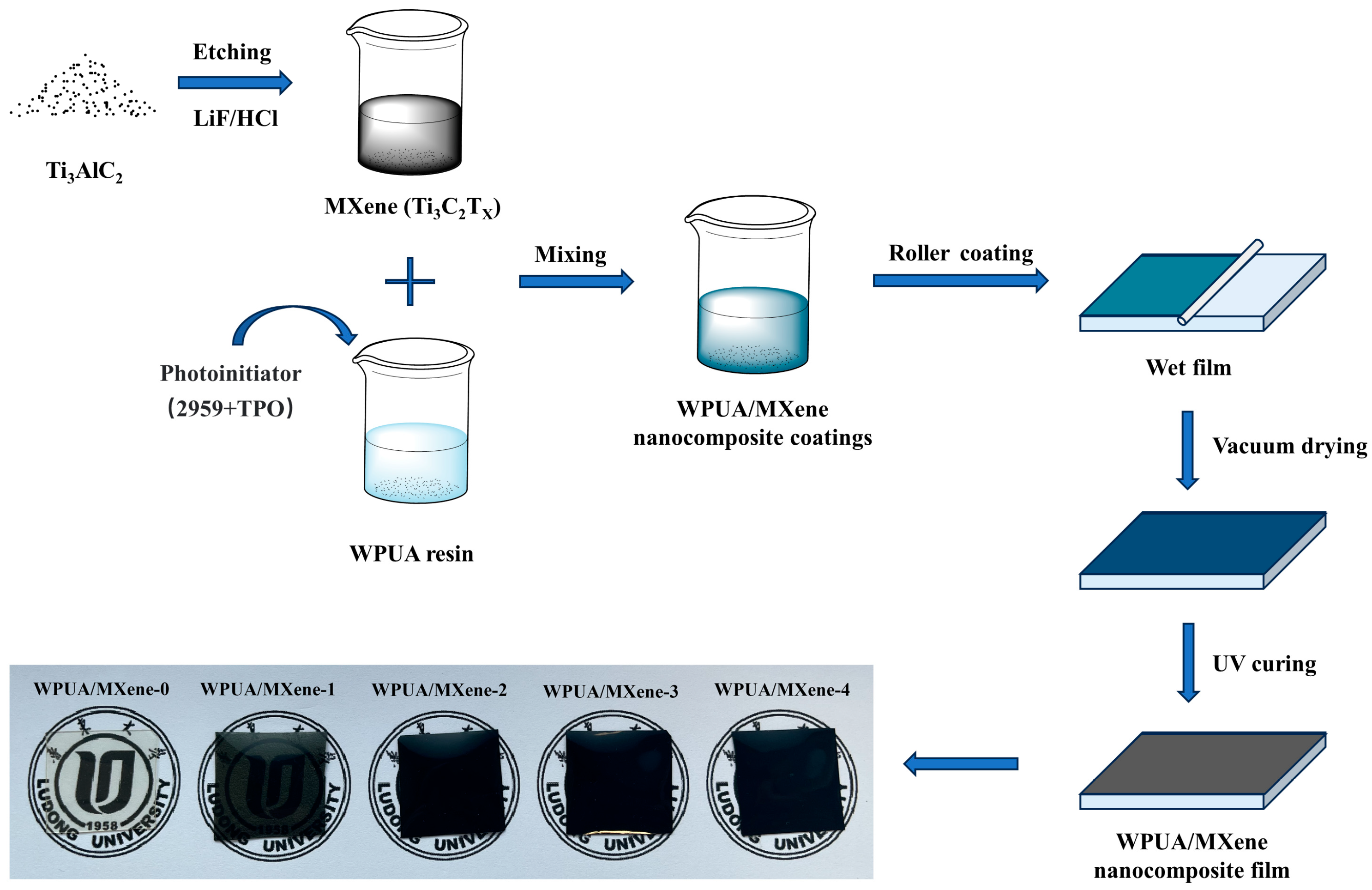 Preparation and Characteristic of the Novel Multiple-Layer Thermal  Insulation Nanocomposite Materials