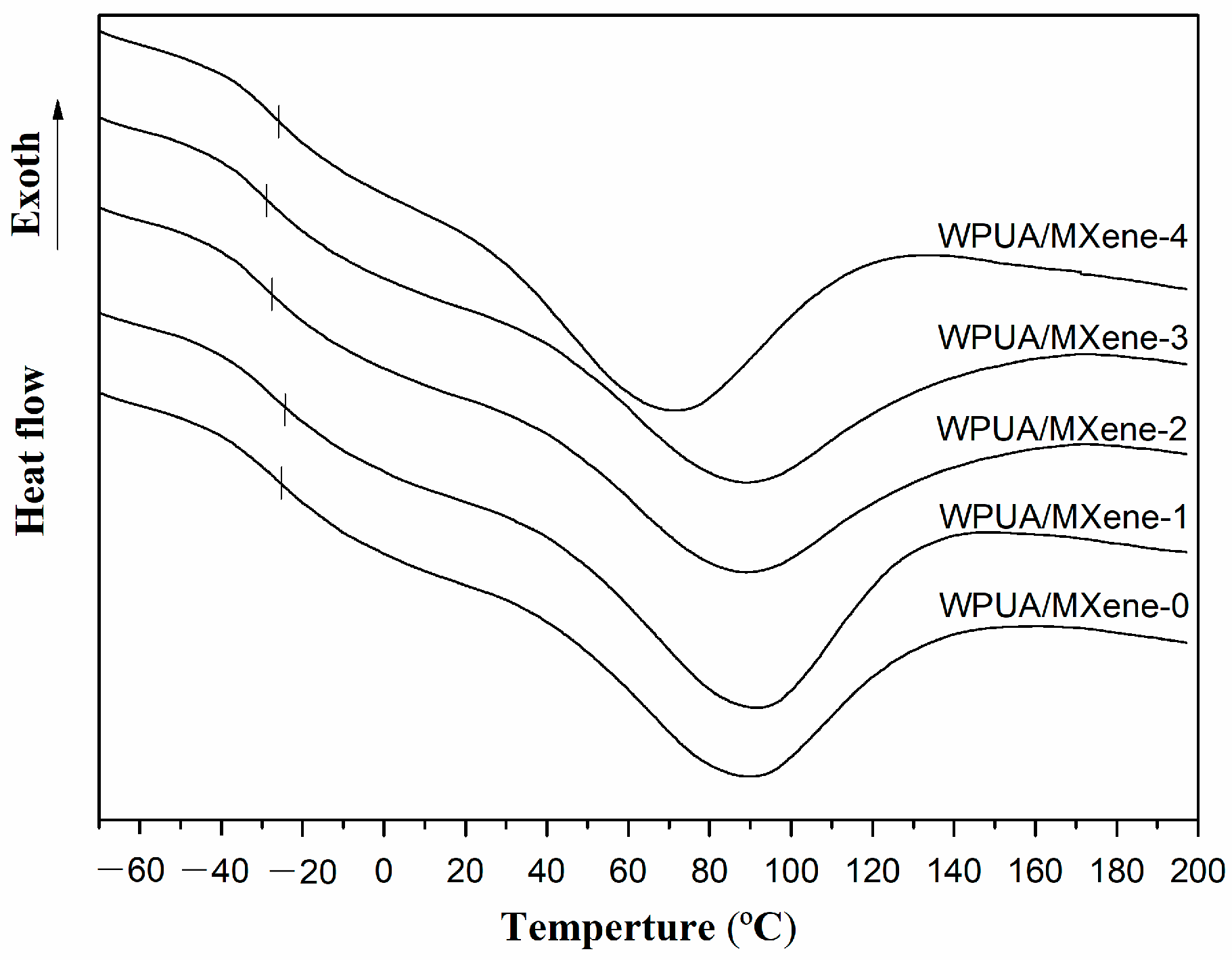 Nanomaterials 13 03022 g005