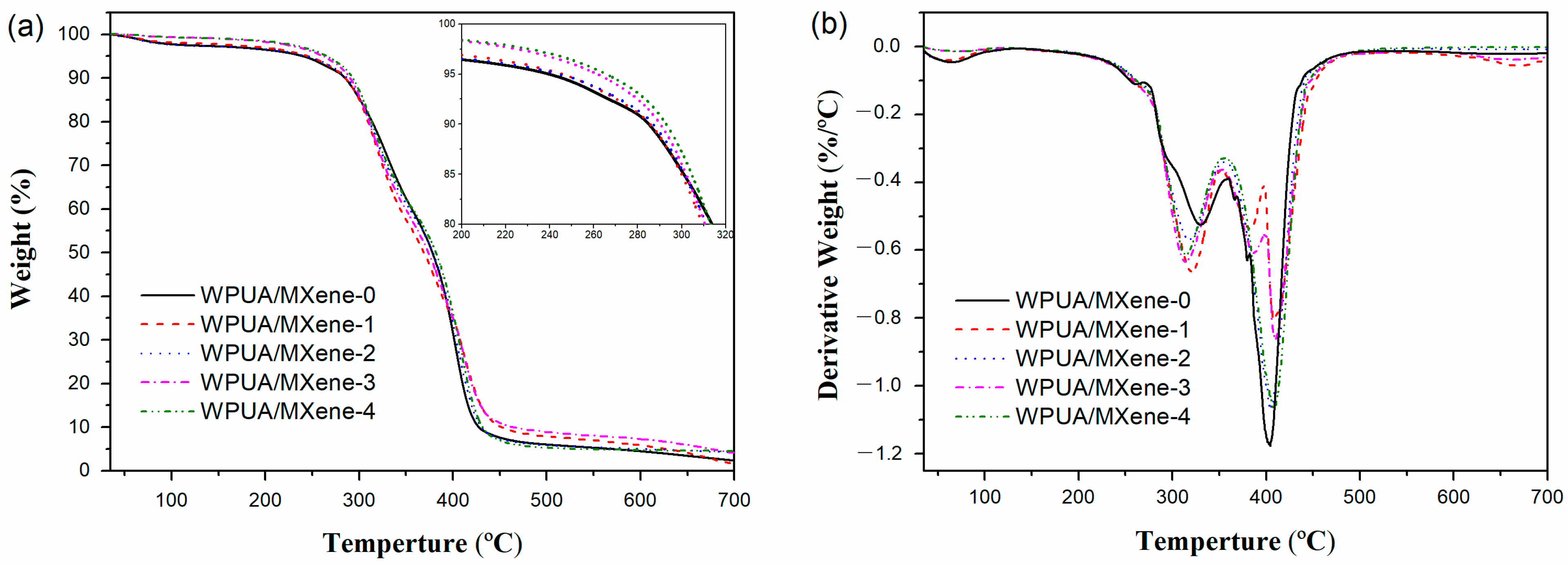 Nanomaterials 13 03022 g006