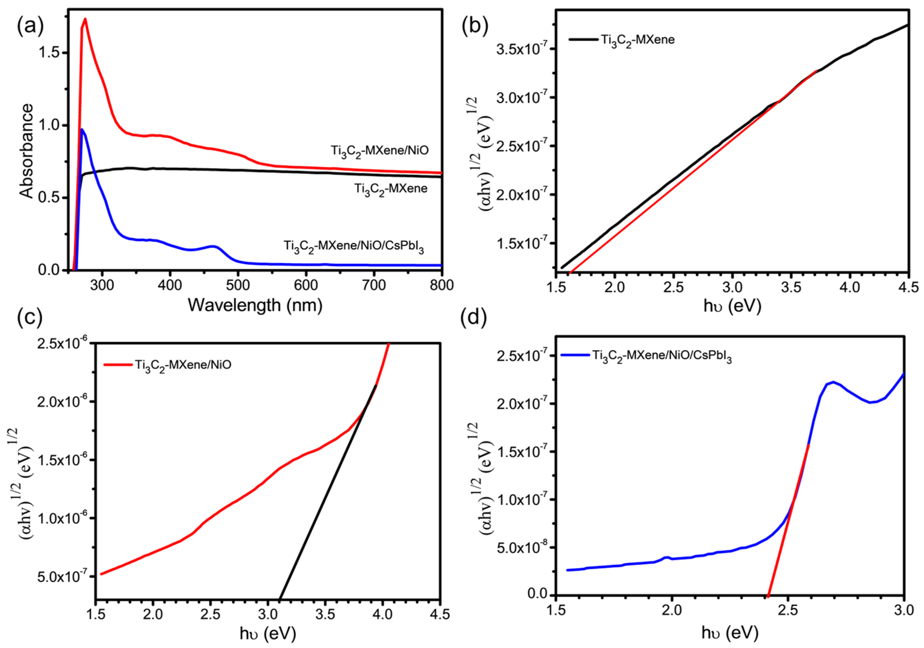 Nanomaterials 13 03026 g006