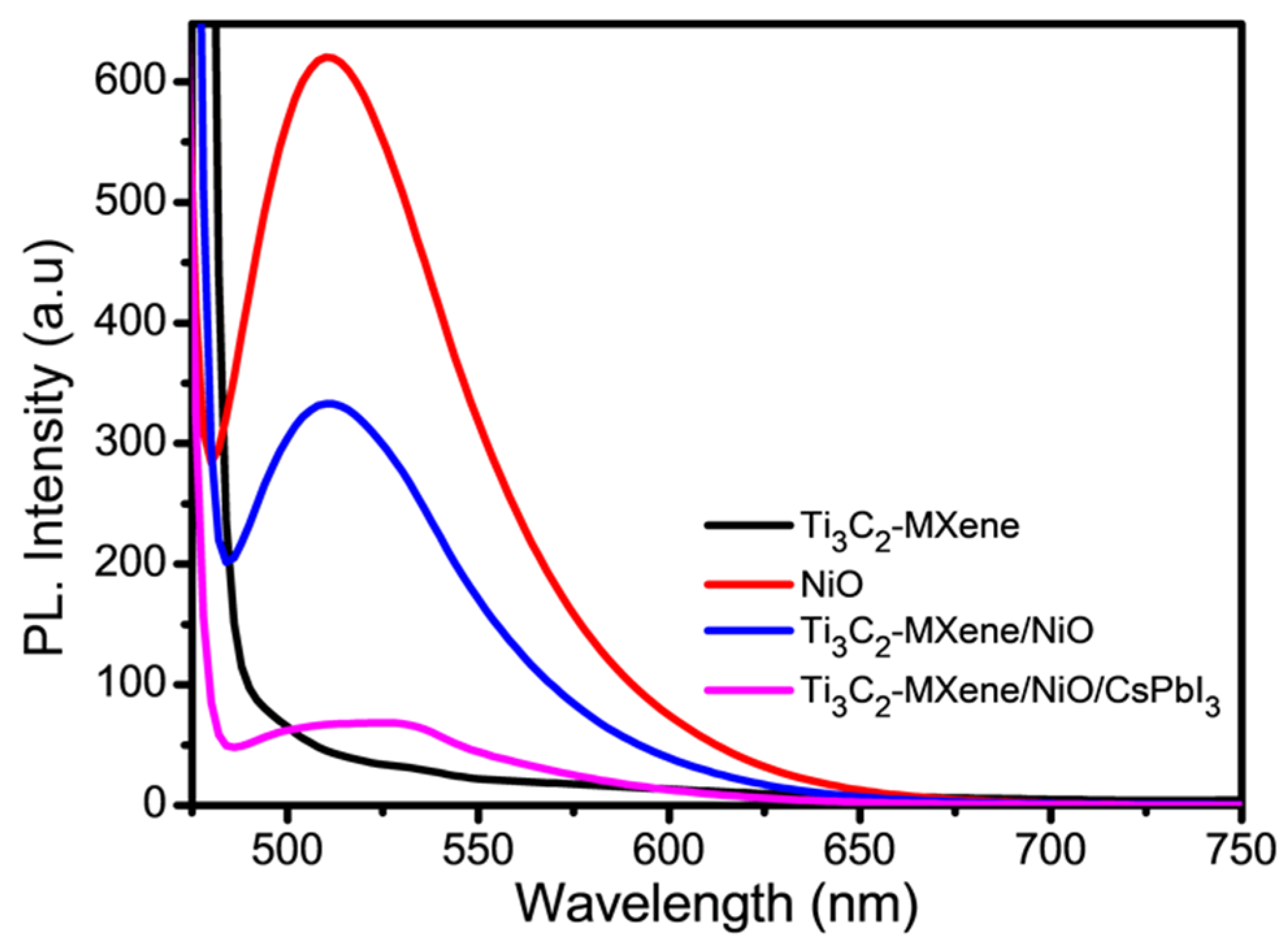 Nanomaterials 13 03026 g007