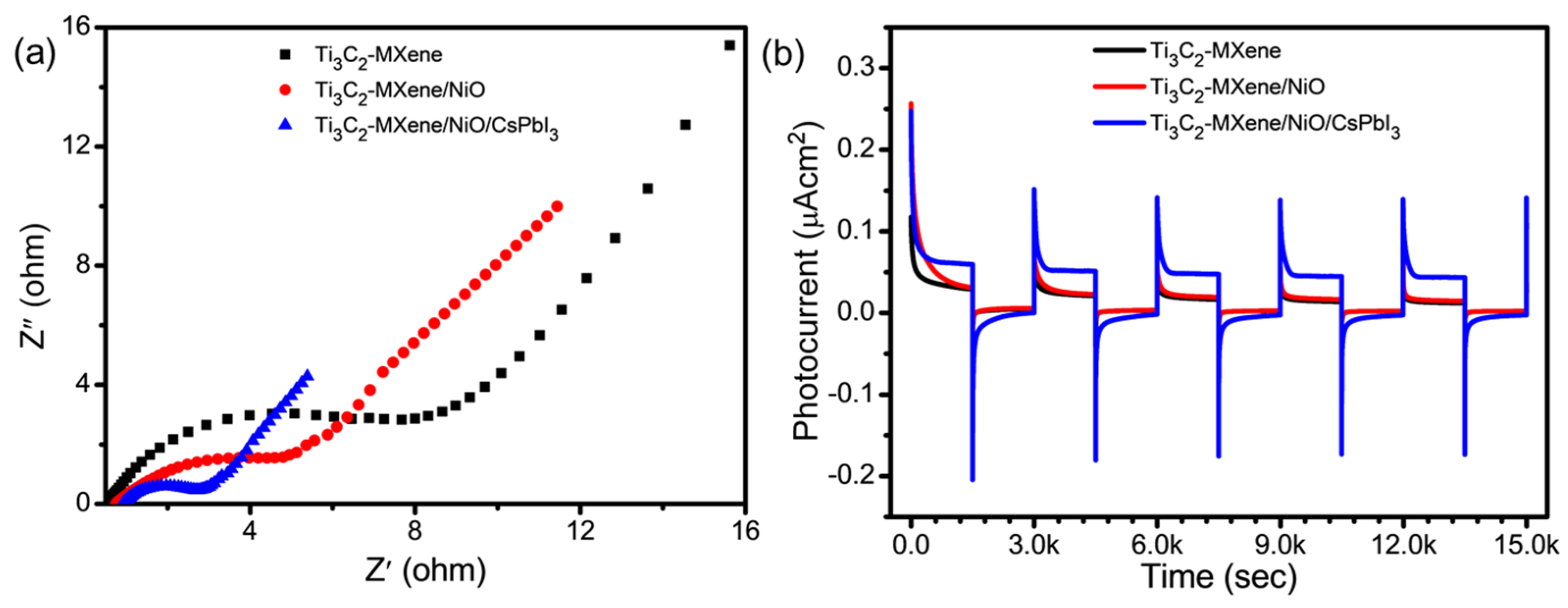 Nanomaterials 13 03026 g008