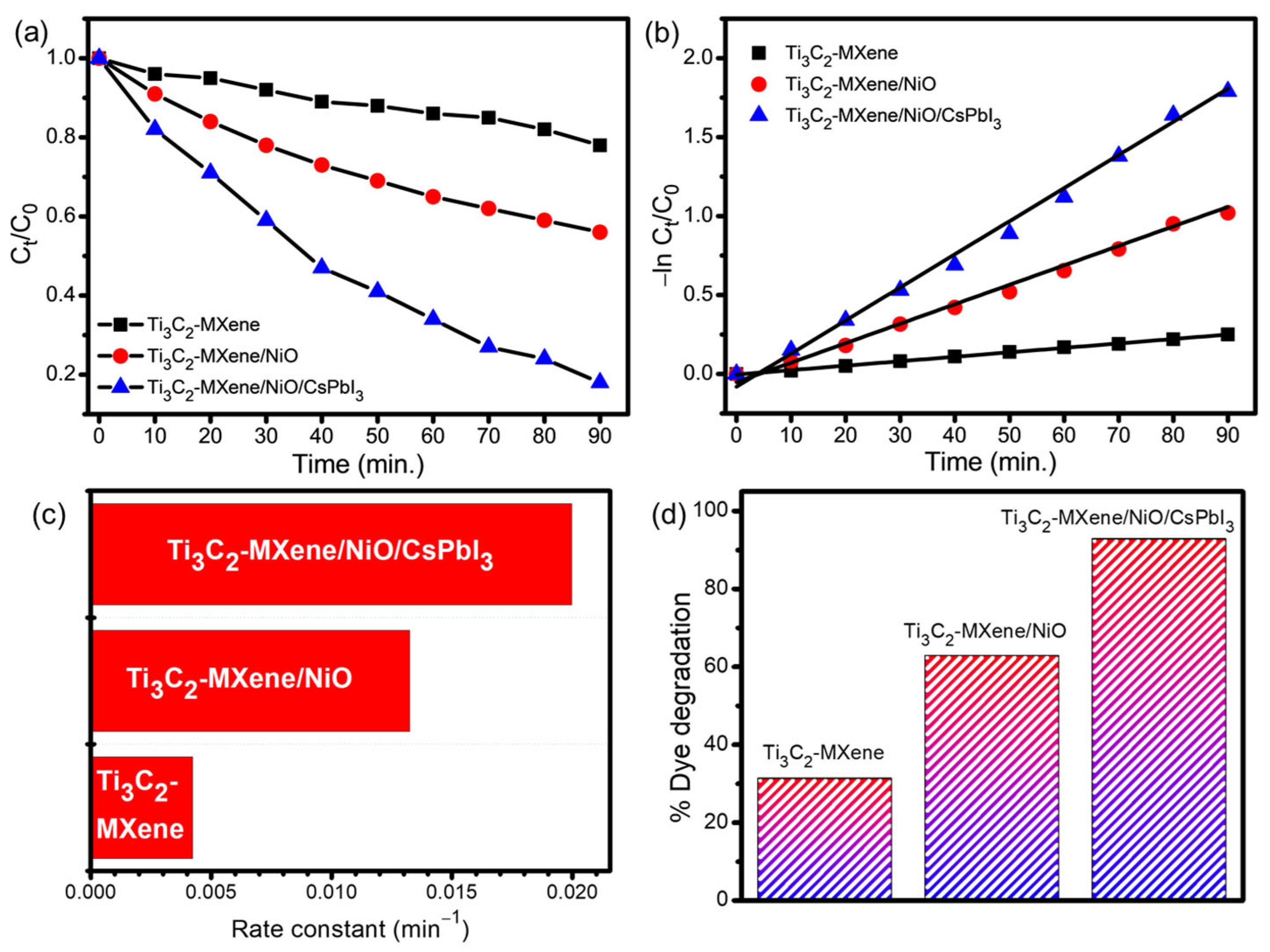 Nanomaterials 13 03026 g010