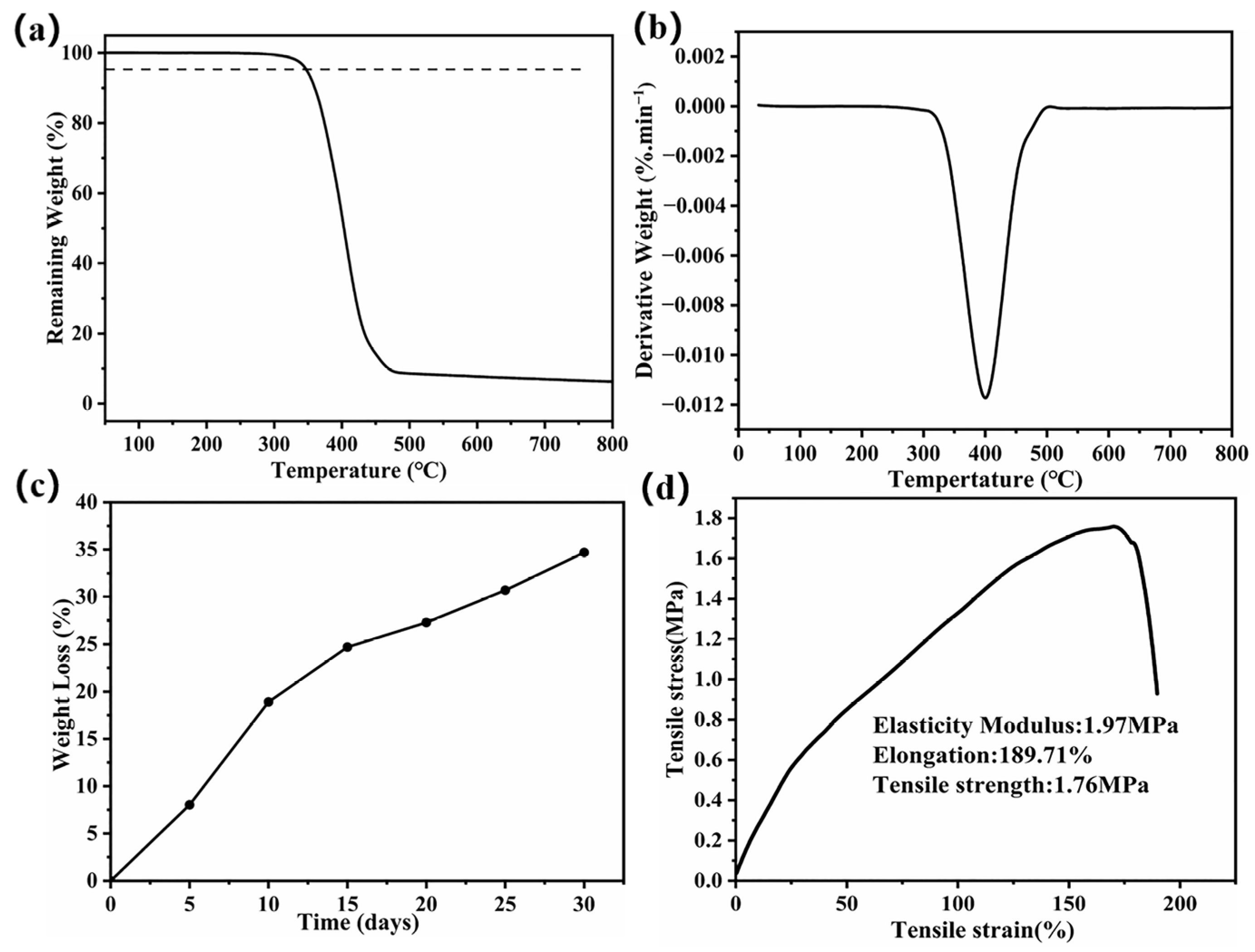 Nanomaterials 13 03027 g002
