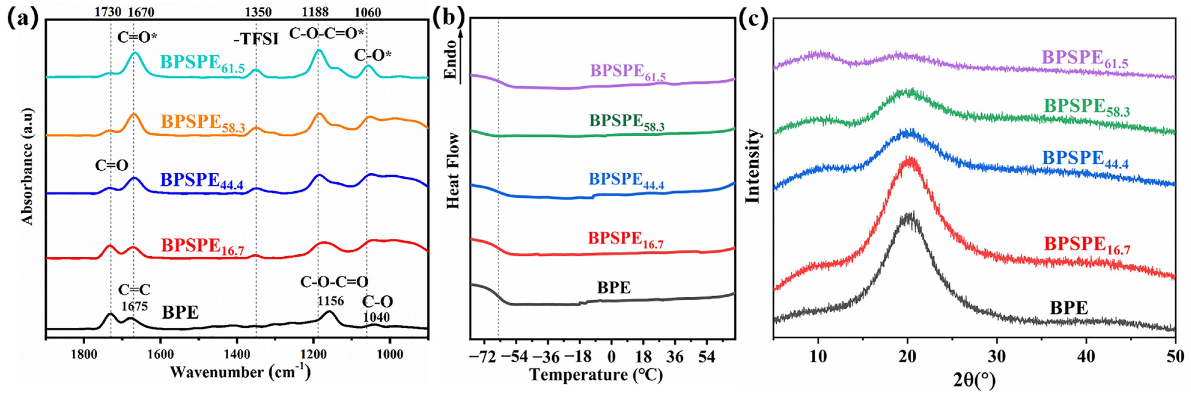 Nanomaterials 13 03027 g003