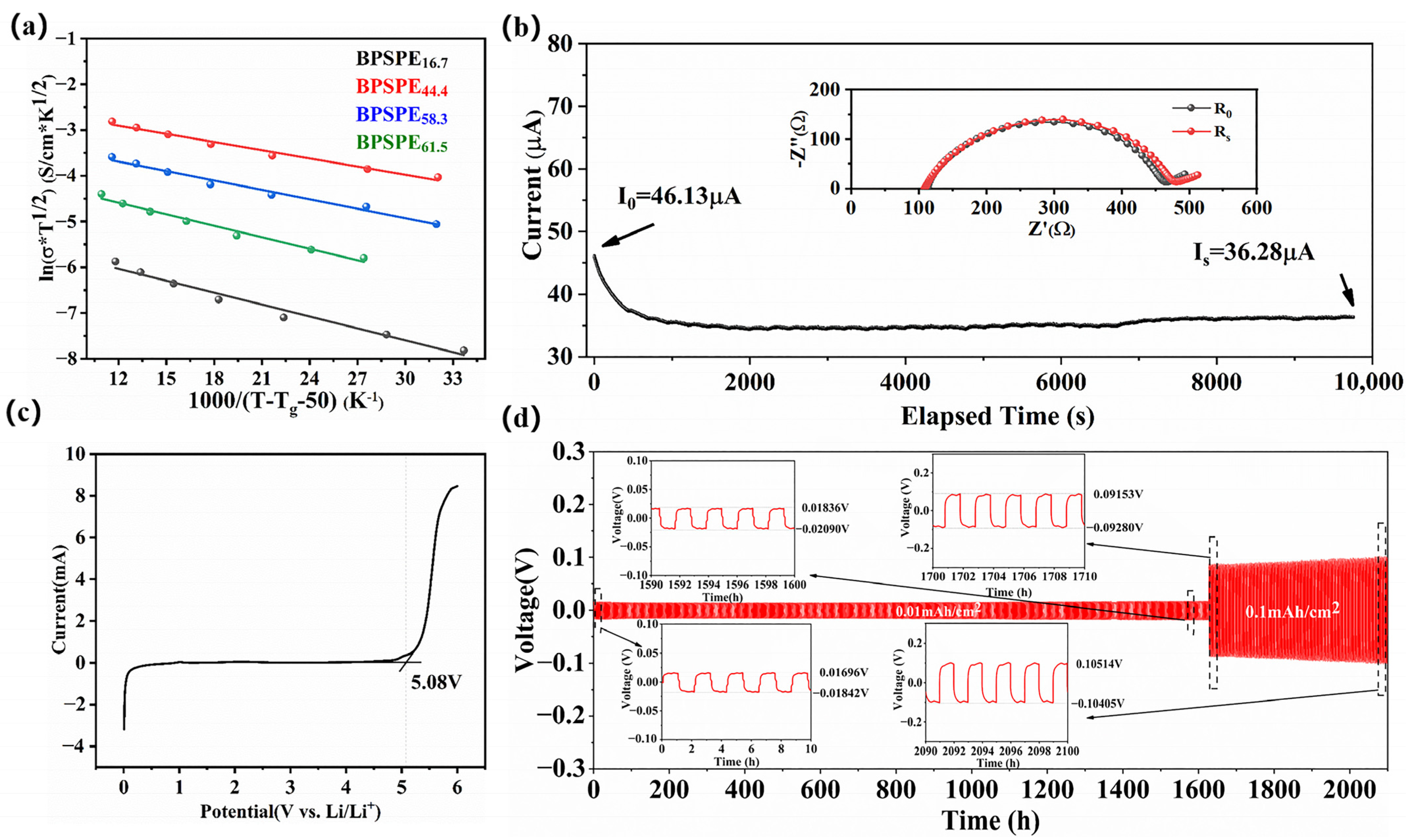 Nanomaterials 13 03027 g004