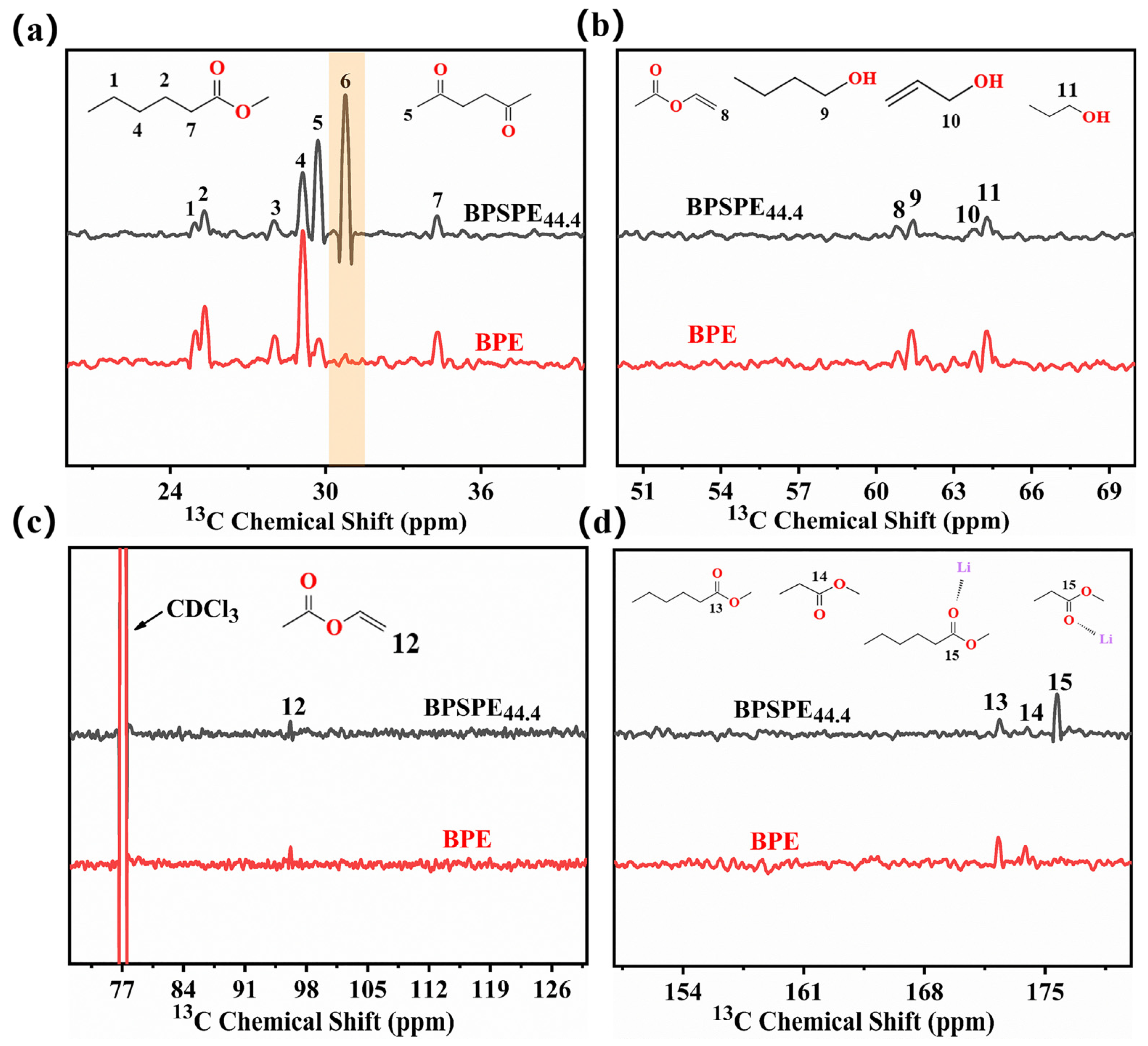 Nanomaterials 13 03027 g005