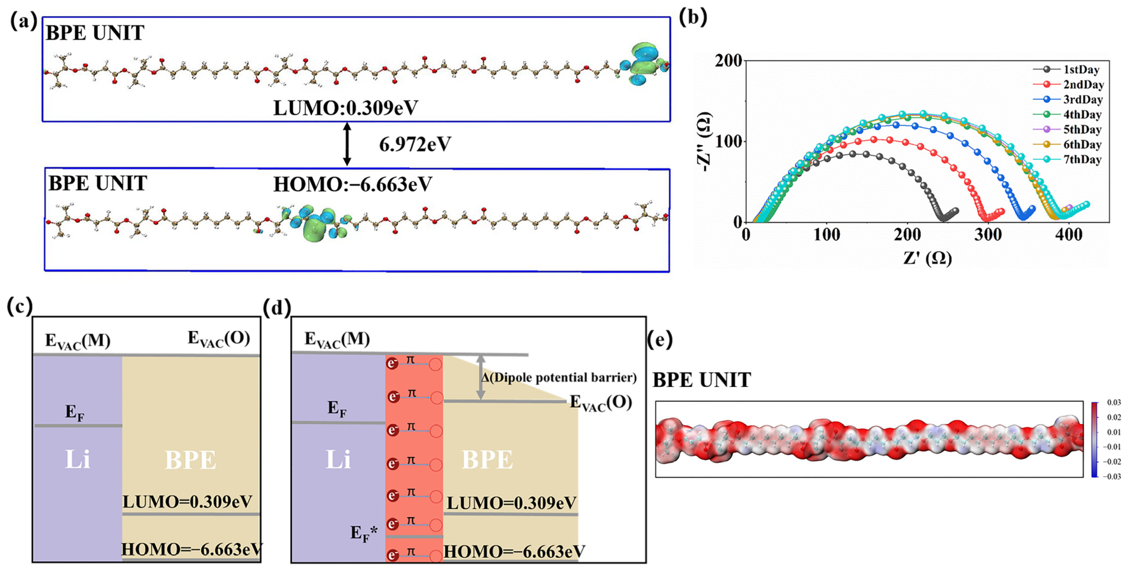 Nanomaterials 13 03027 g006