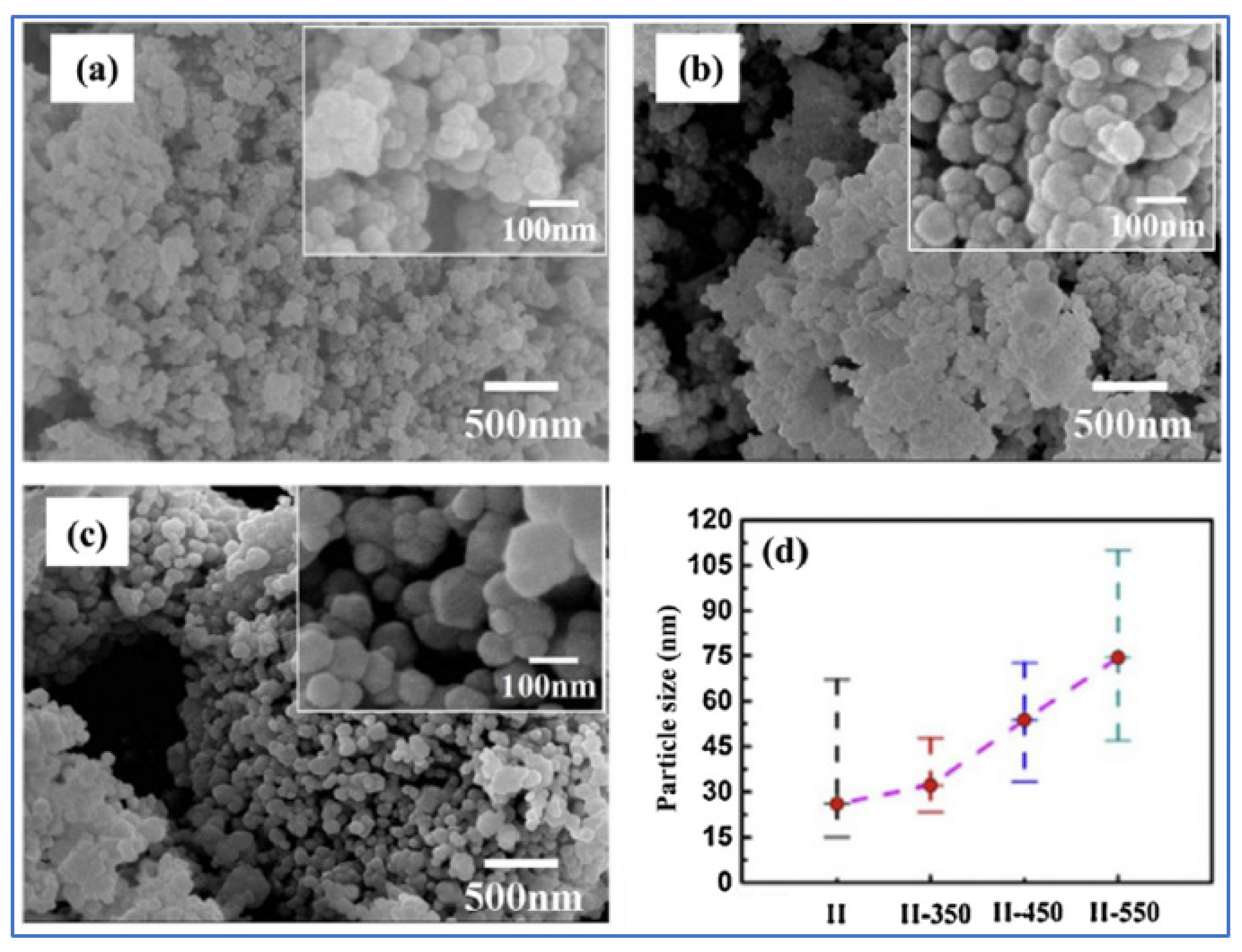 Nanomaterials 13 03030 g019