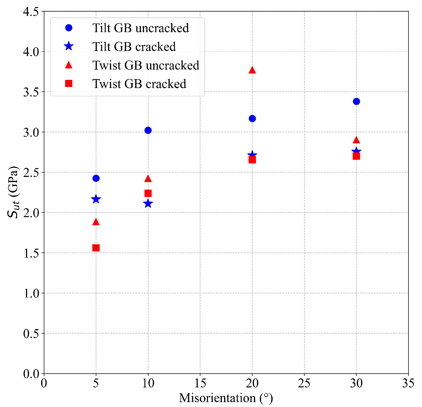 Nanomaterials 13 03031 g008